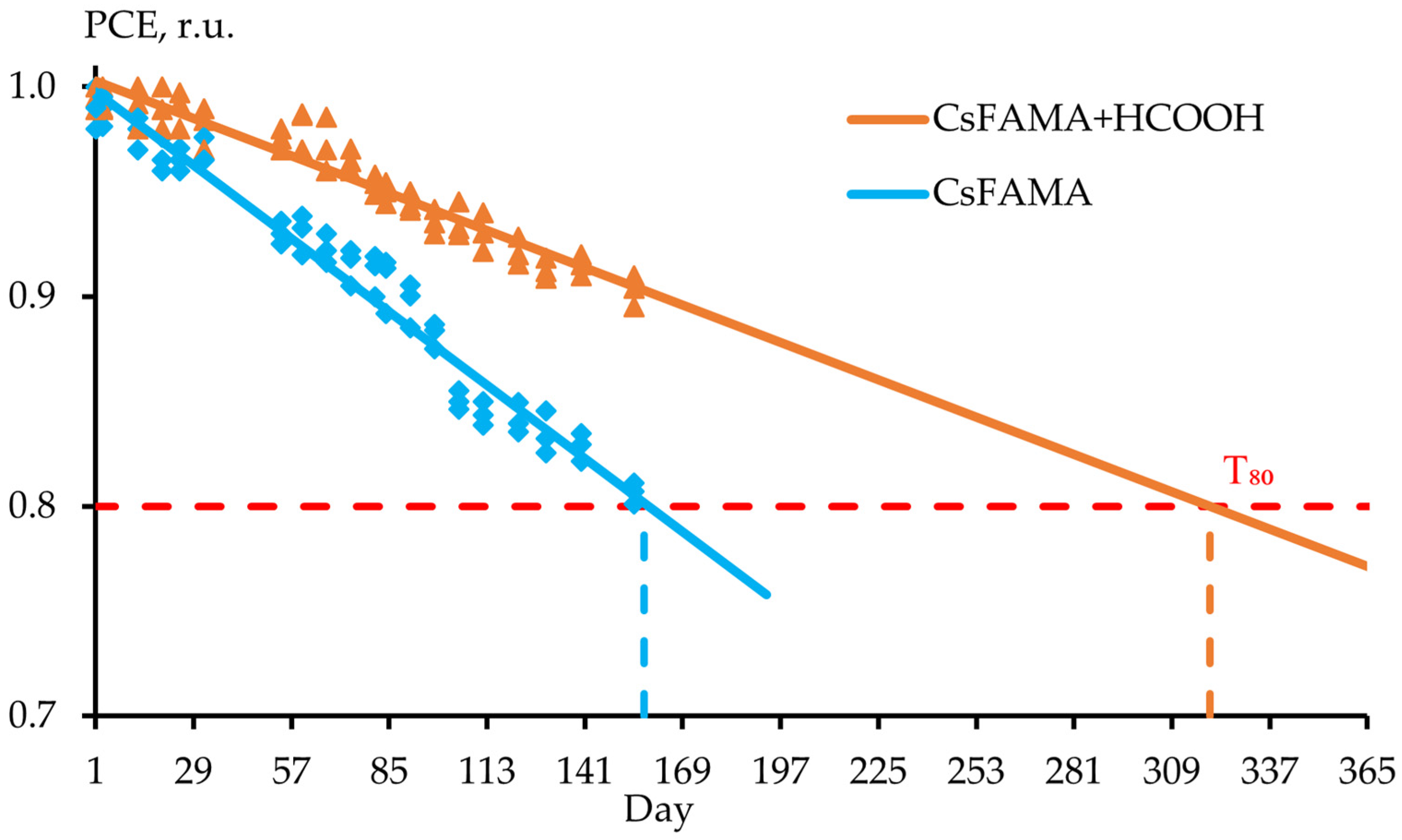 Colloids 09 00088 g005