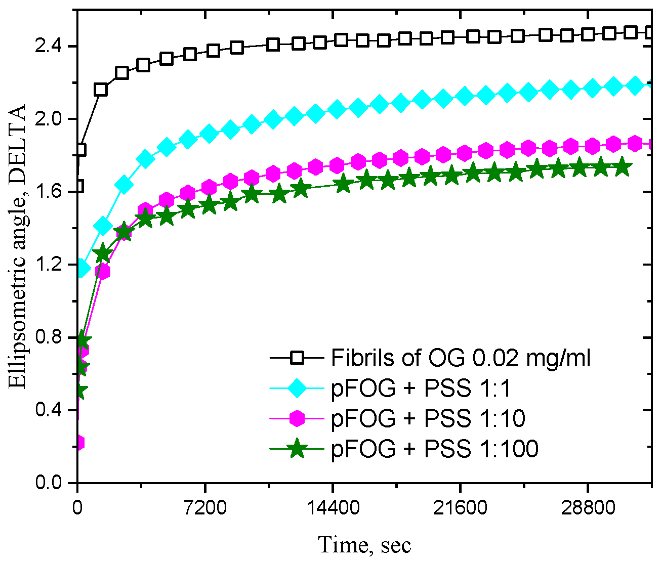 Colloids 09 00089 g002