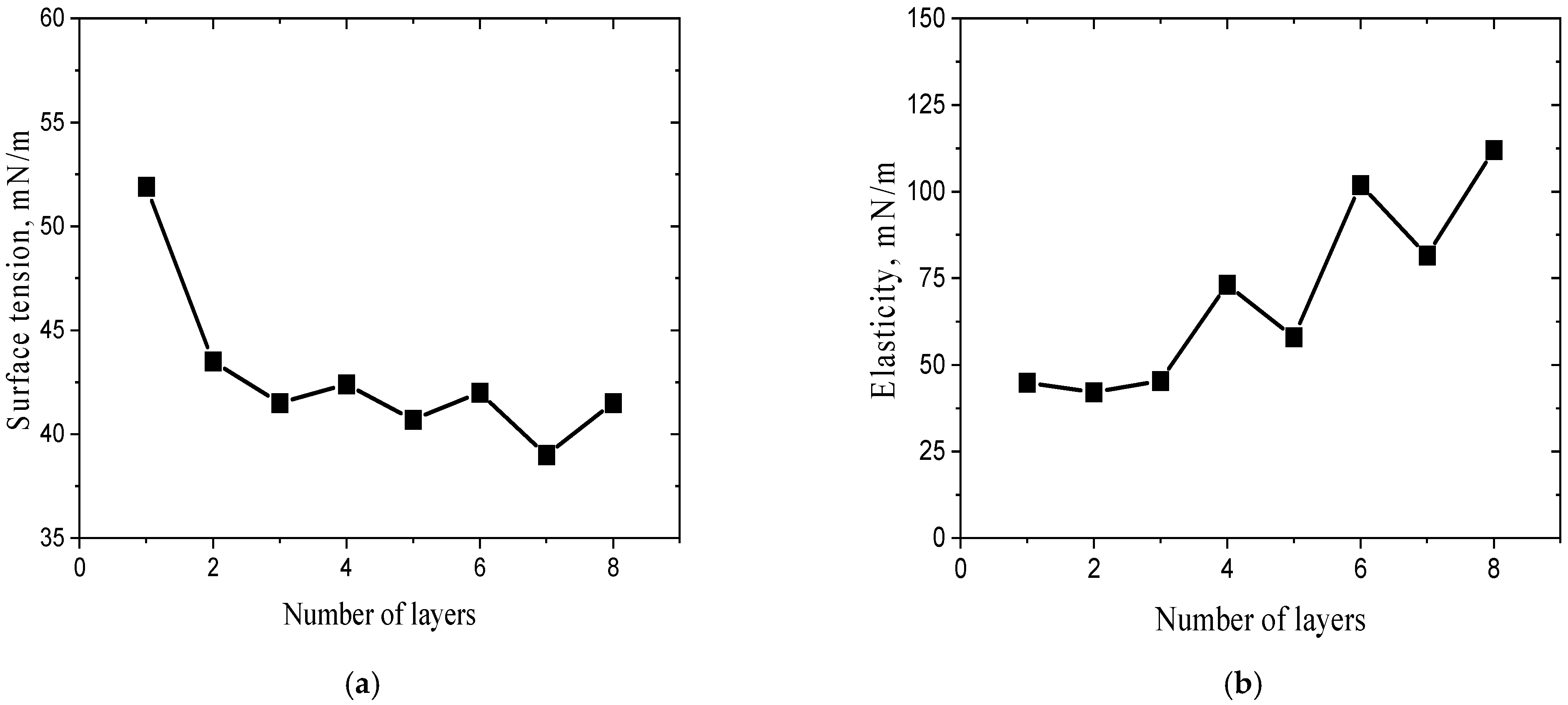 Colloids 09 00089 g003