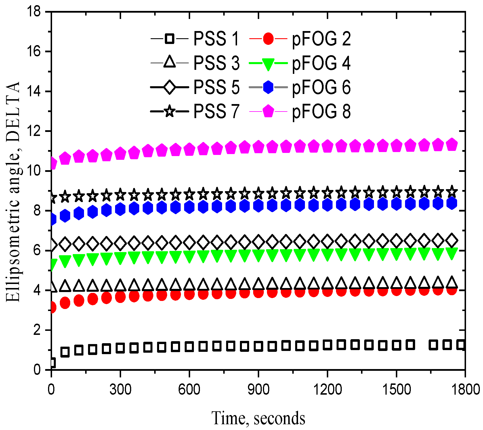 Colloids 09 00089 g004