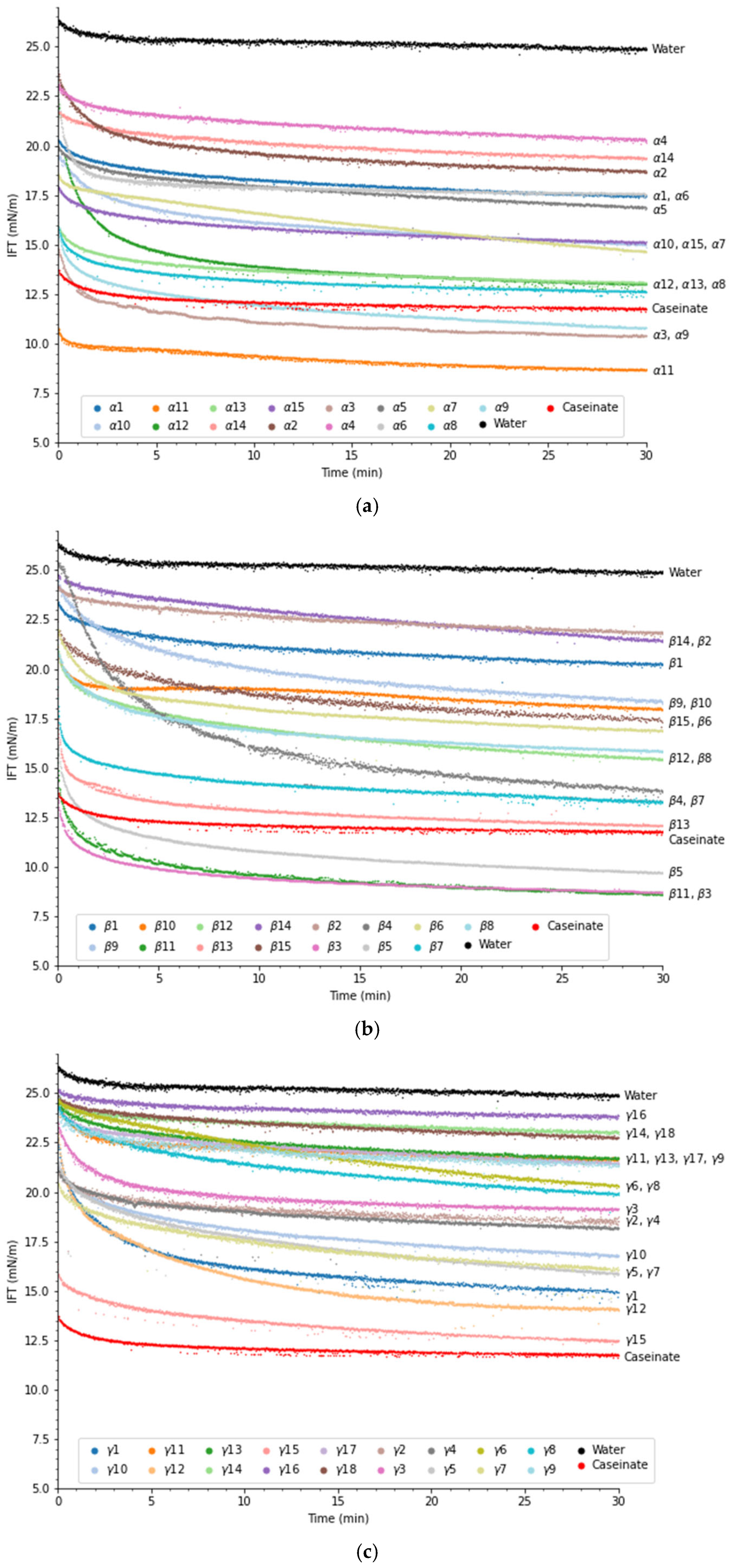 Colloids 10 00001 g001