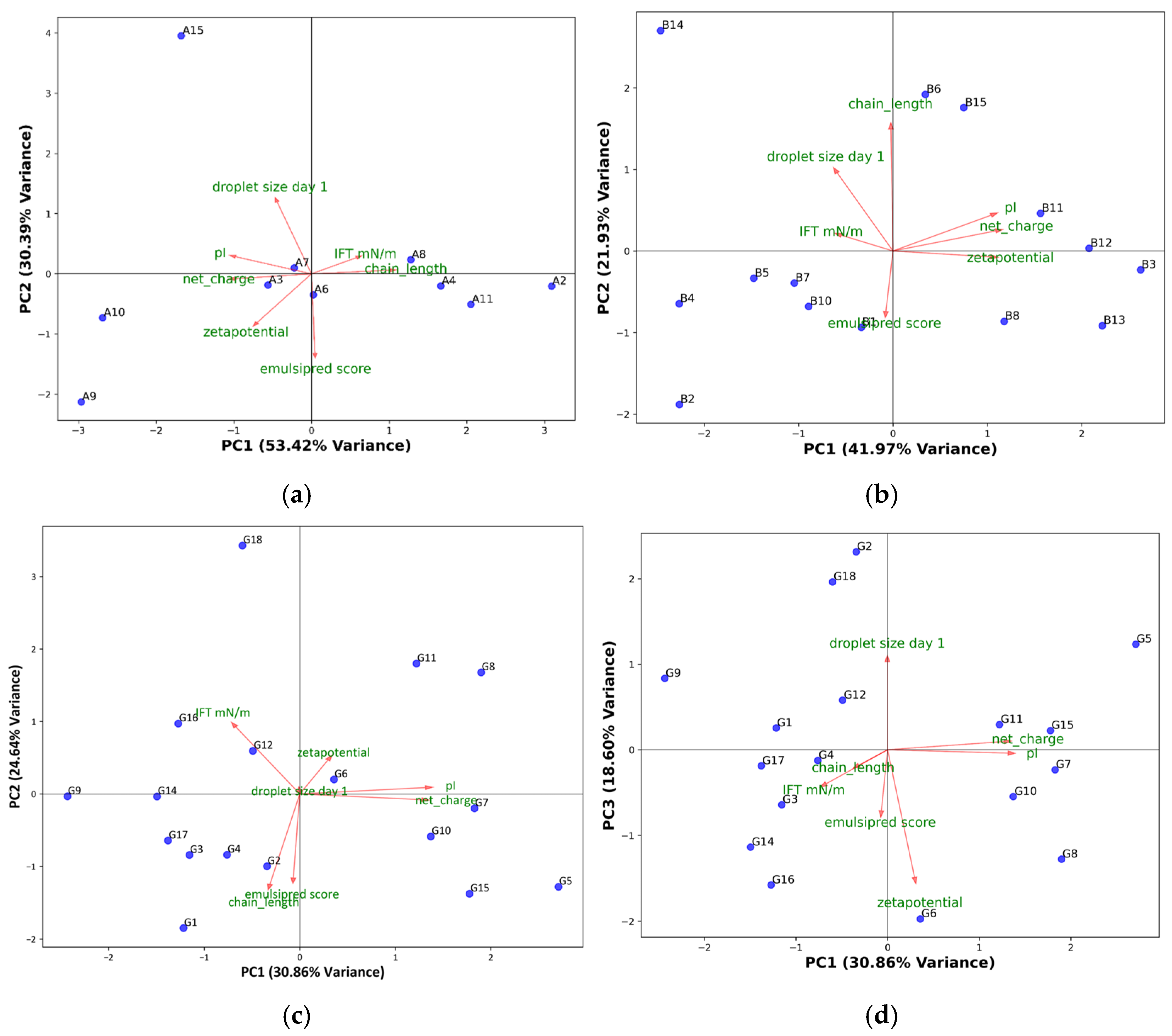 Colloids 10 00001 g002