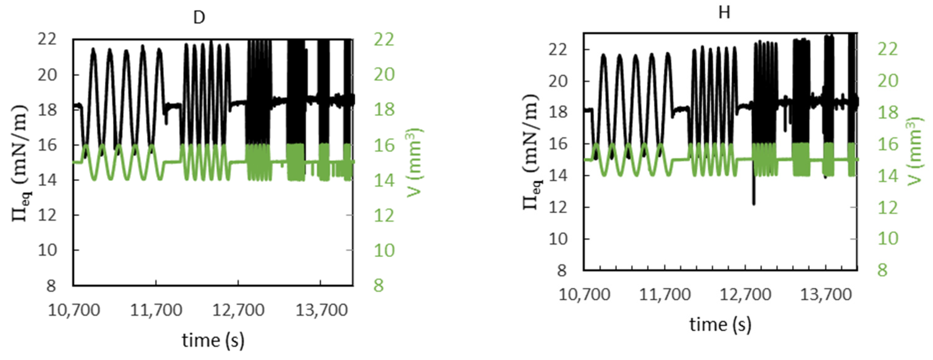 Colloids 10 00002 g003b
