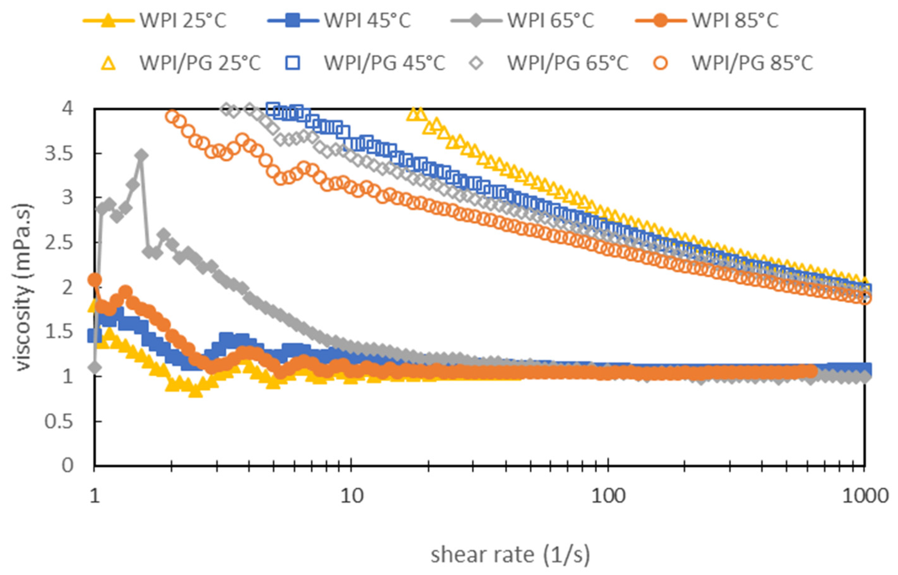 Colloids 10 00002 g005
