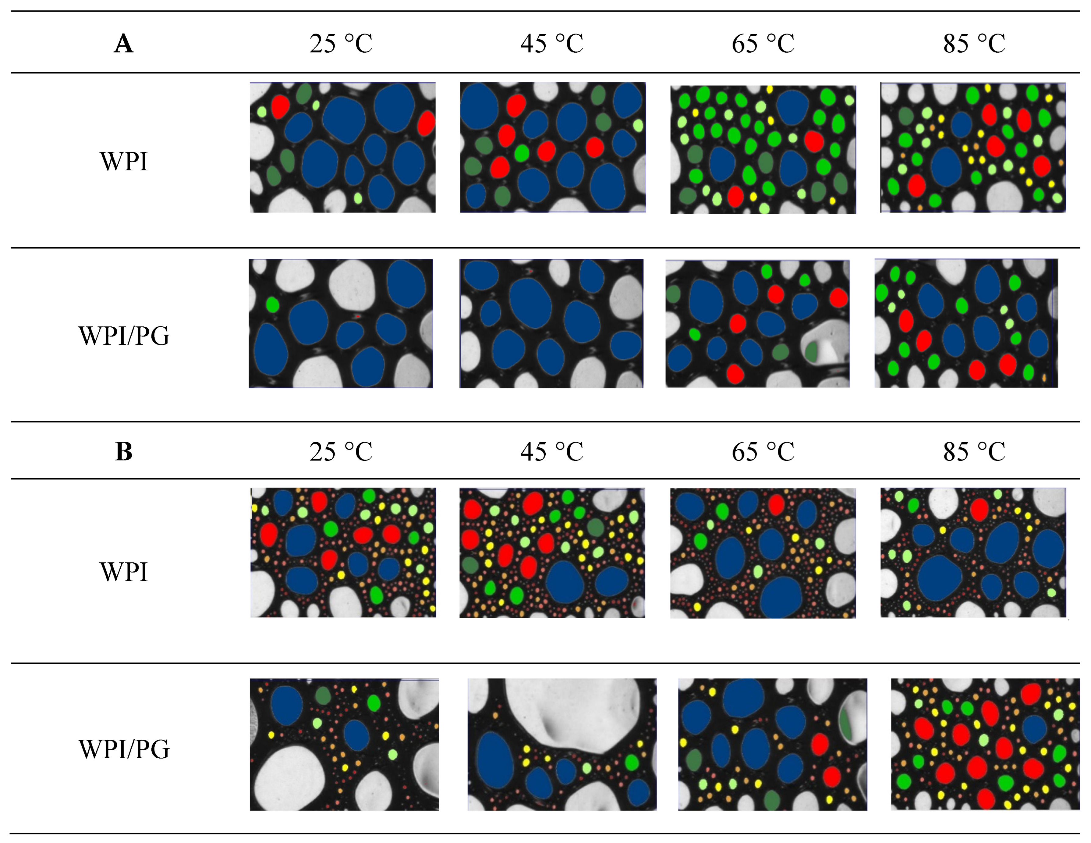 Colloids 10 00002 g007