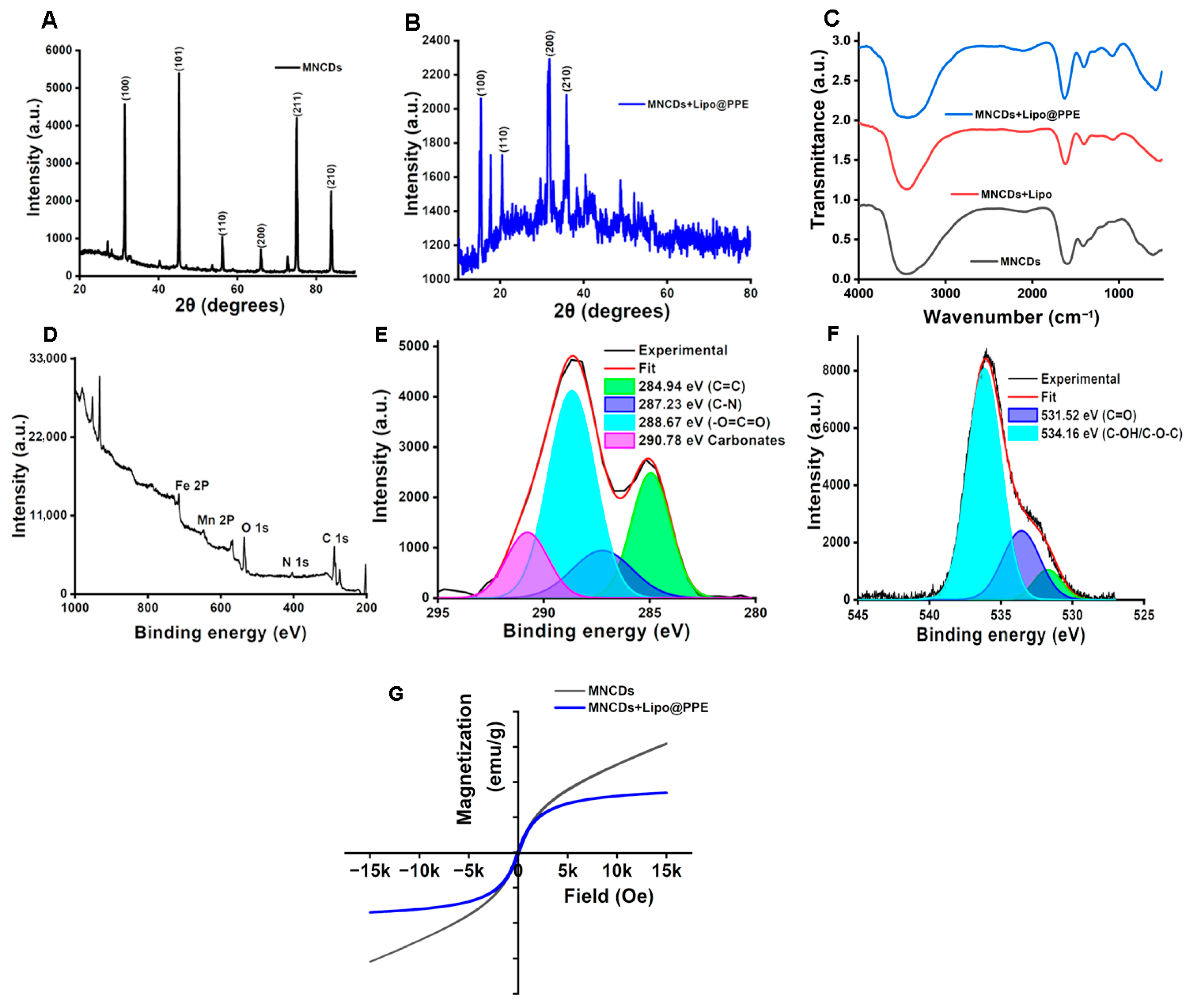 Colloids 10 00004 g001