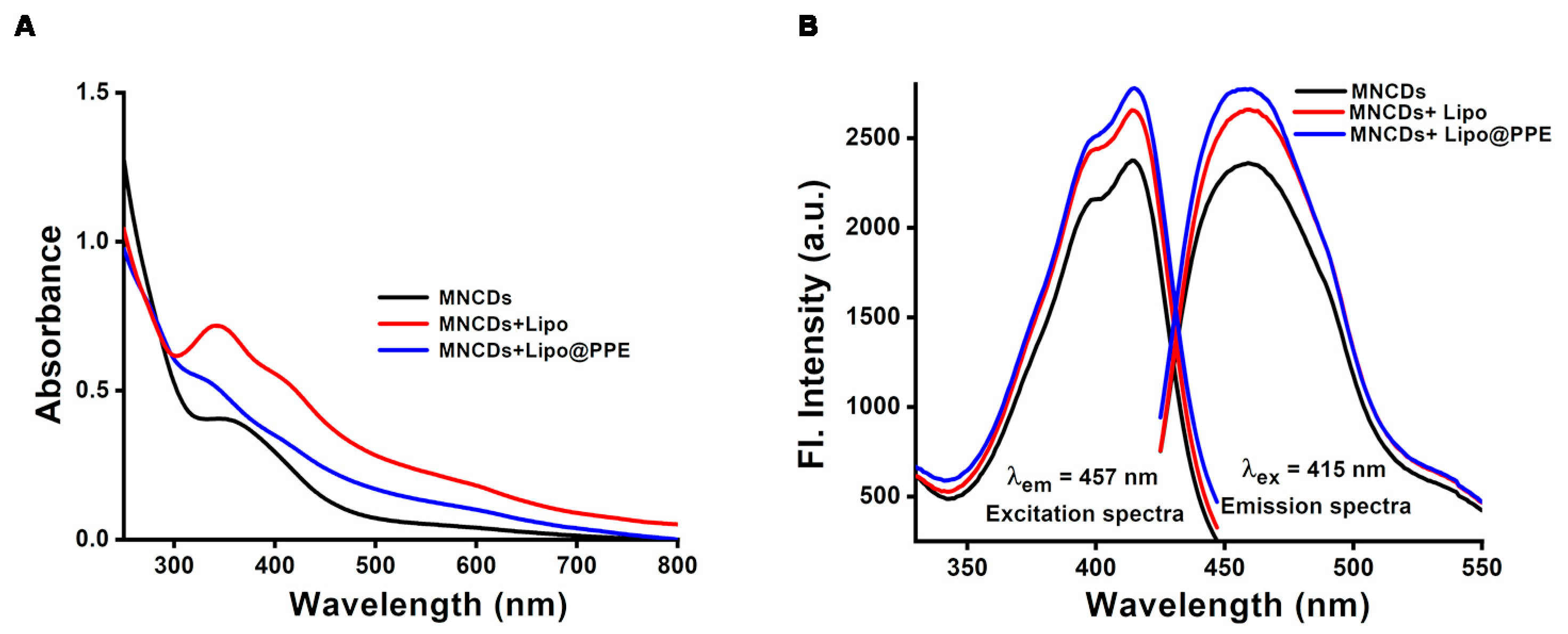 Colloids 10 00004 g002