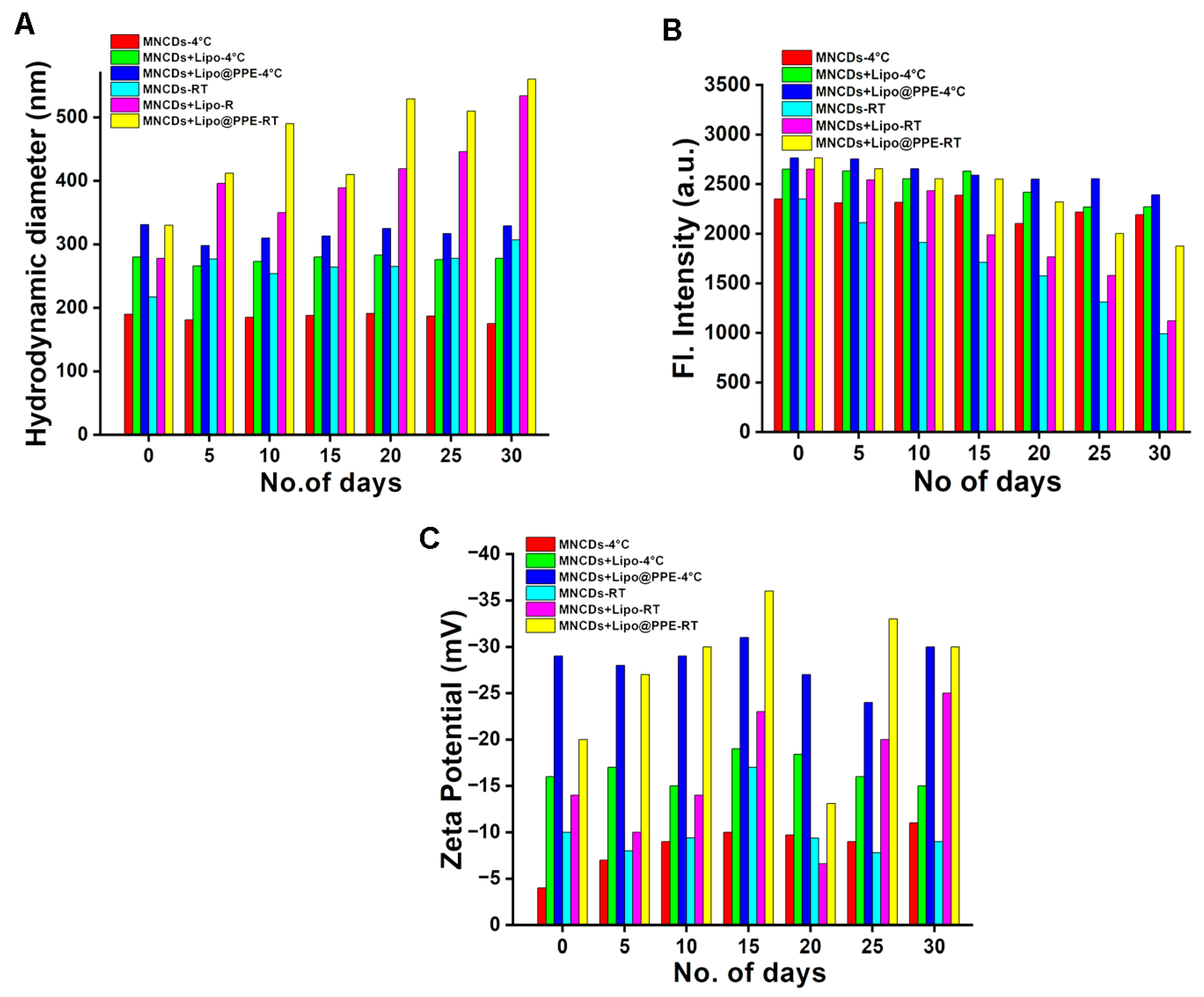 Colloids 10 00004 g004