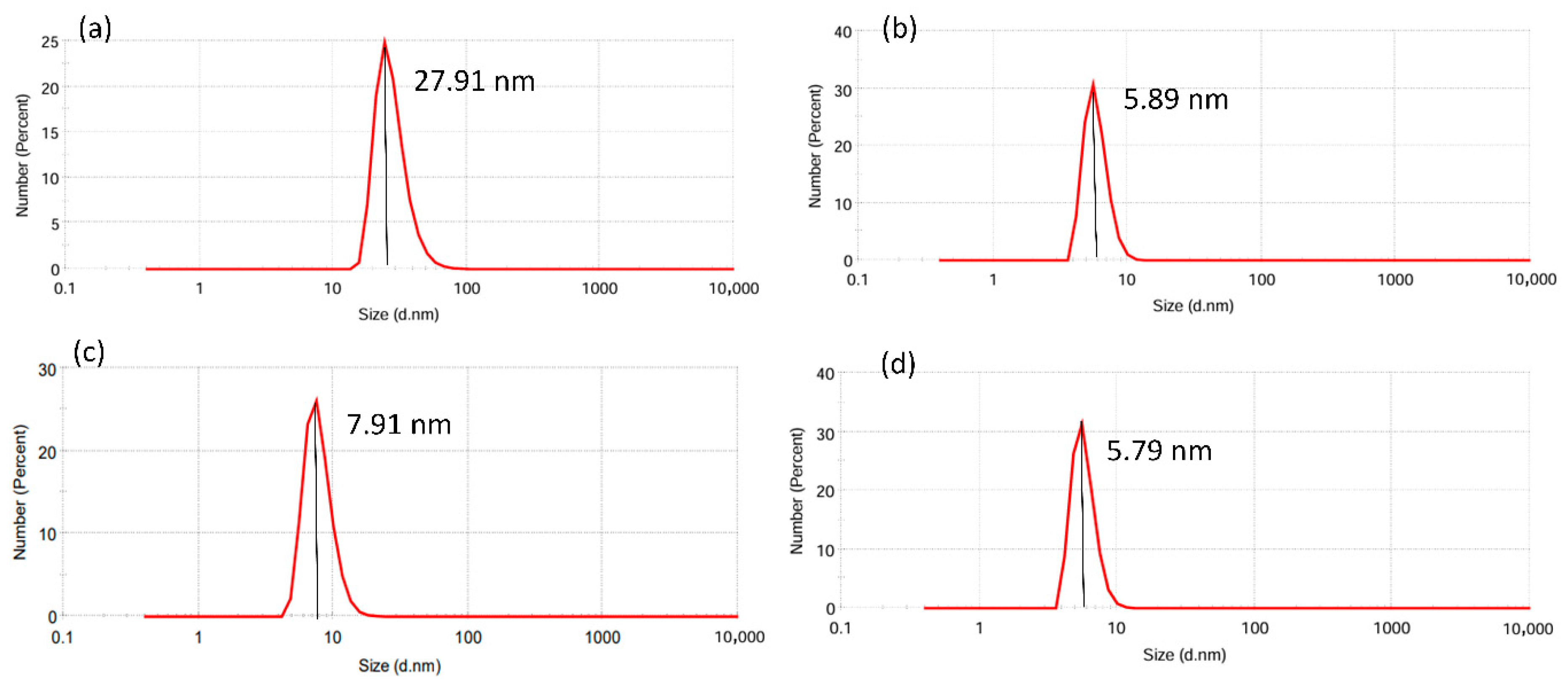 Colloids 10 00005 g005