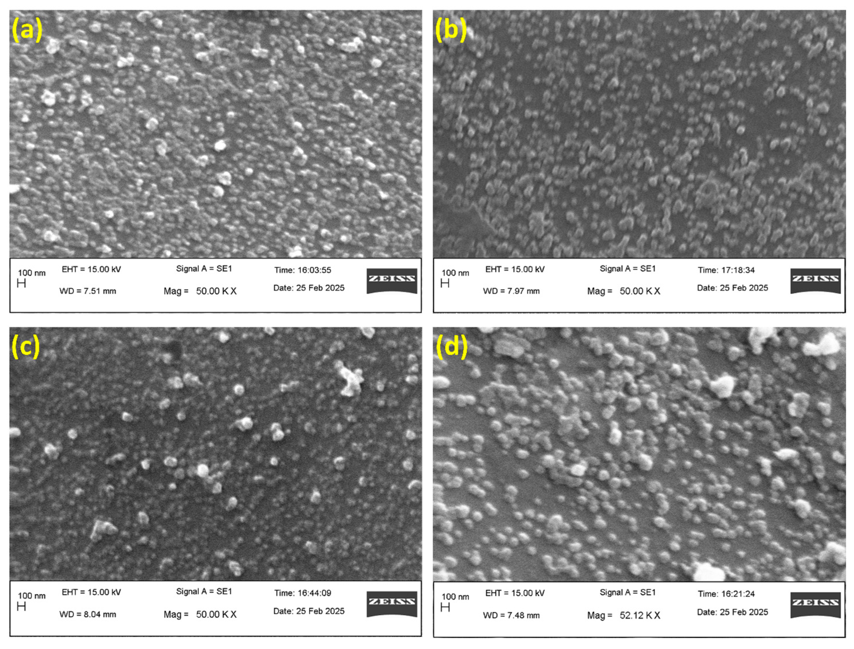 Colloids 10 00005 g006