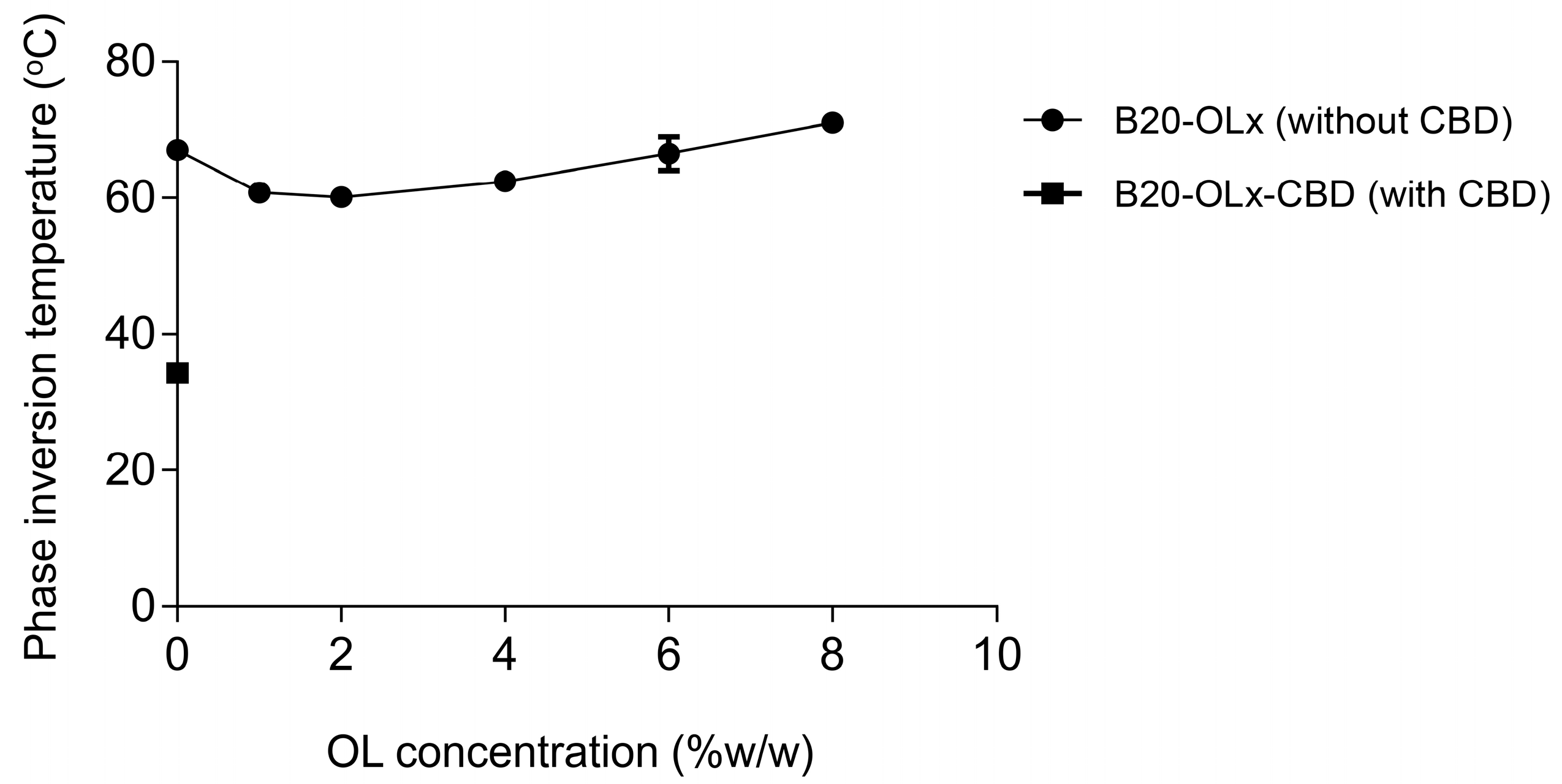 Colloids 10 00006 g002