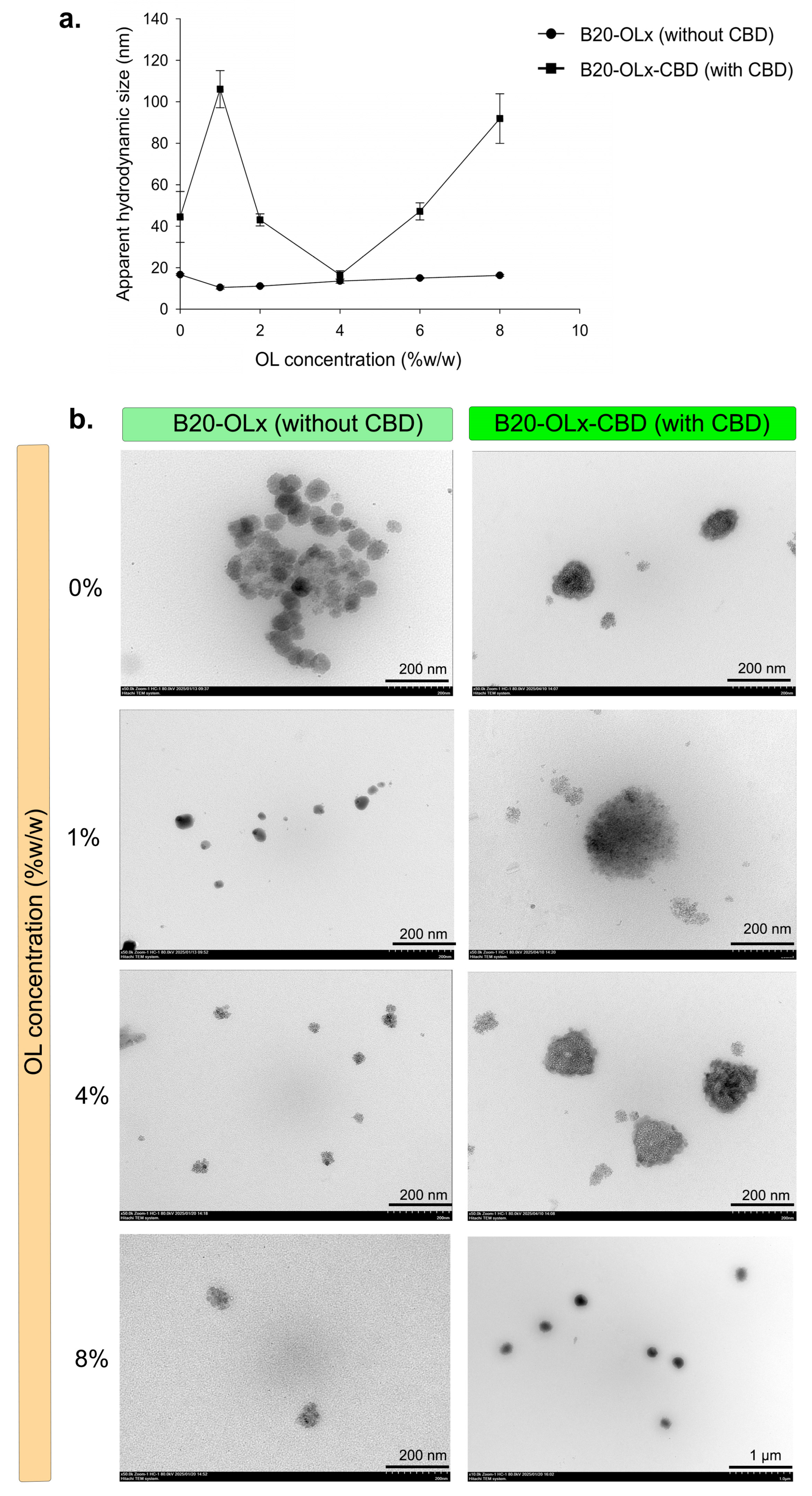 Colloids 10 00006 g003