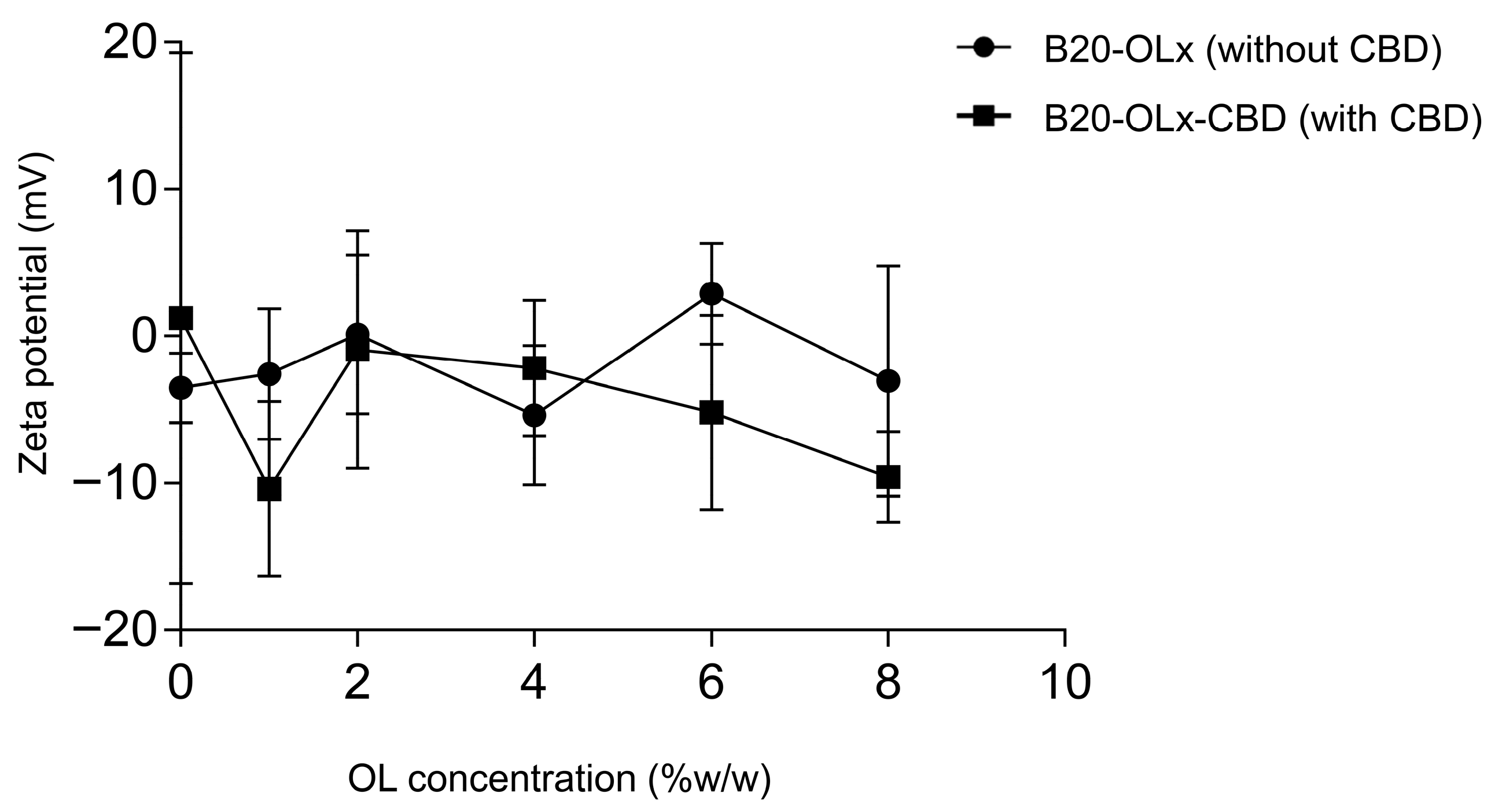 Colloids 10 00006 g004