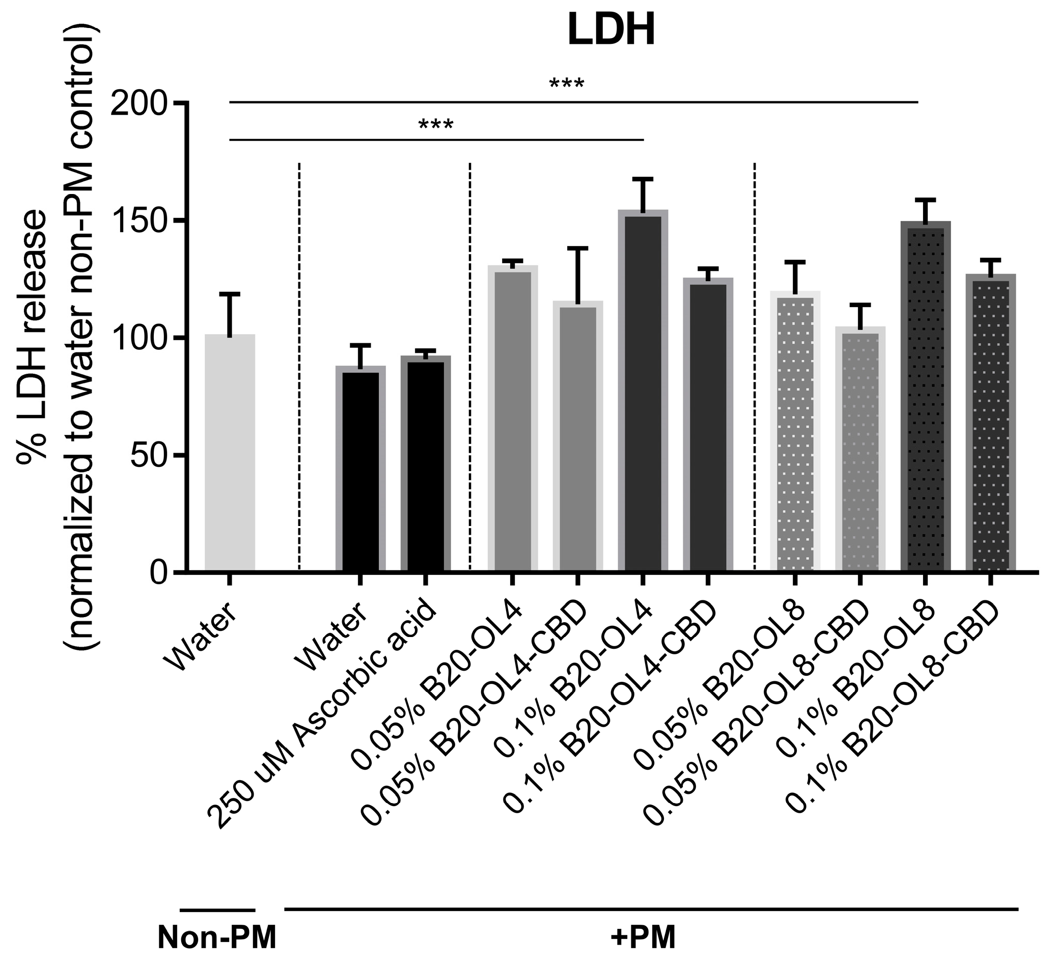 Colloids 10 00006 g005
