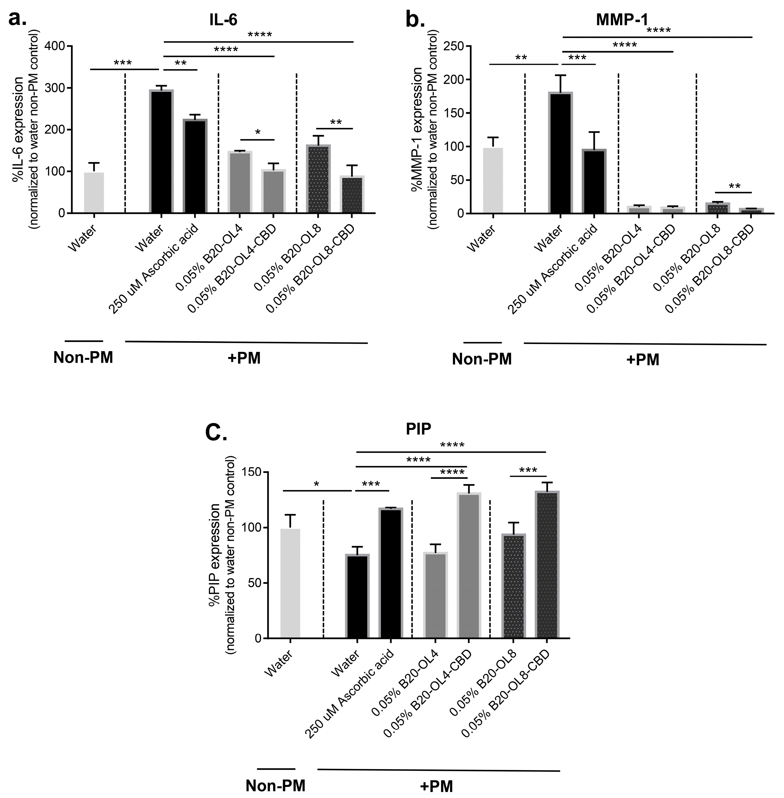 Colloids 10 00006 g006
