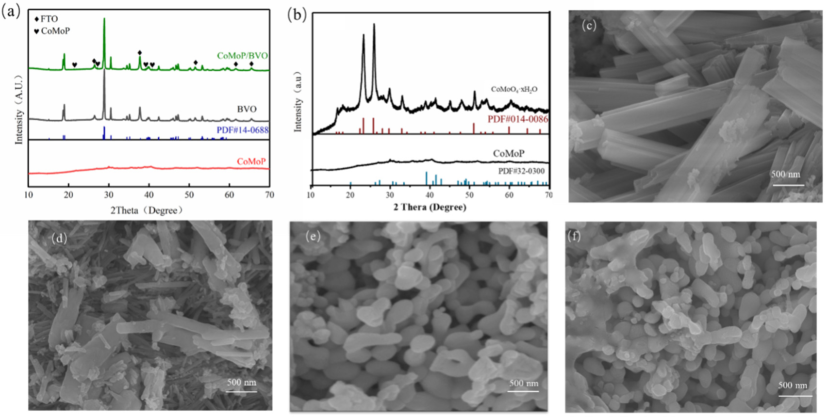 Colloids 10 00017 g002
