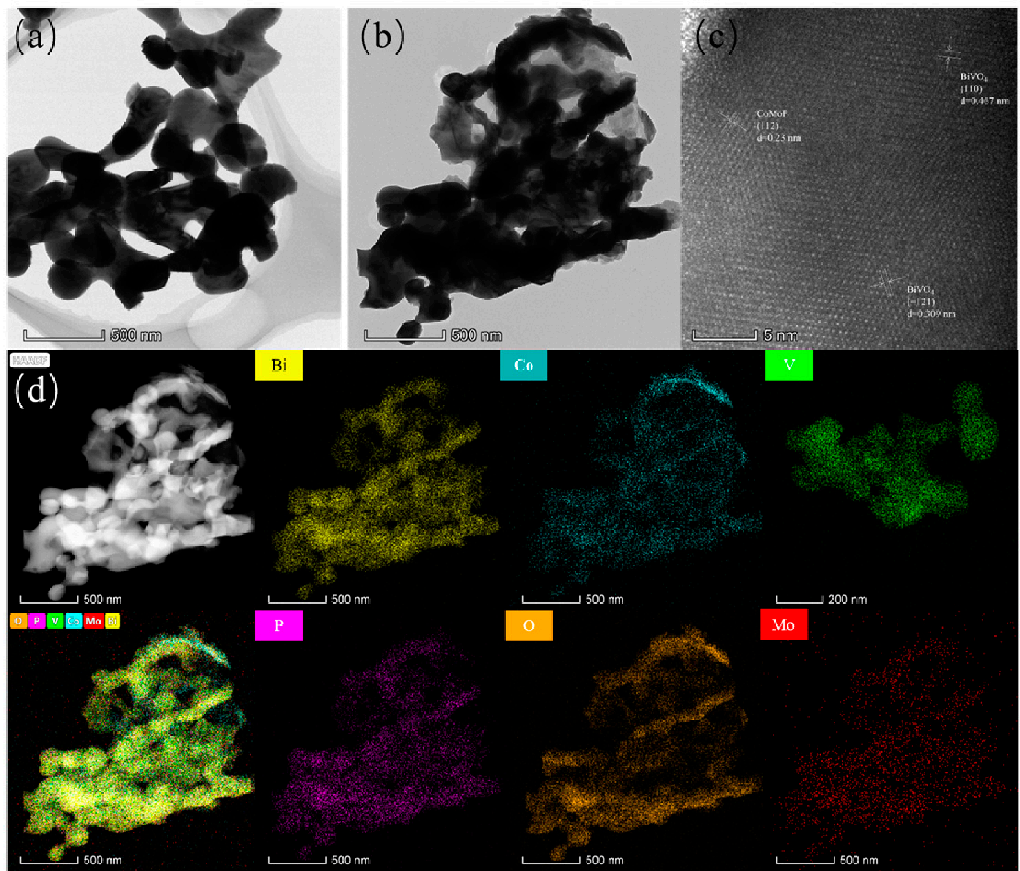 Colloids 10 00017 g003