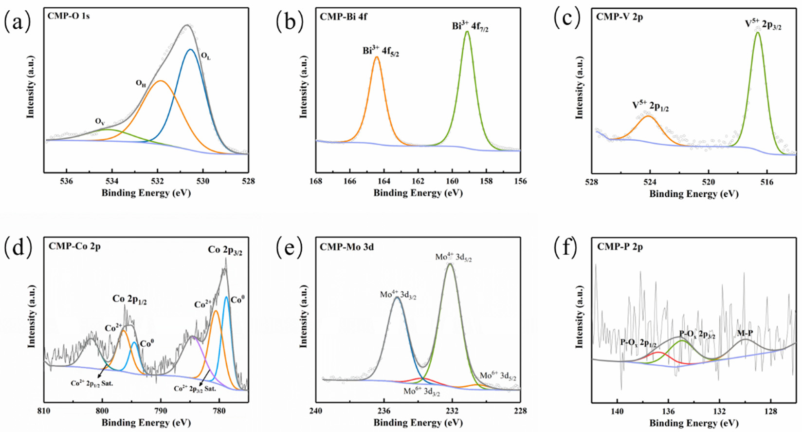 Colloids 10 00017 g004