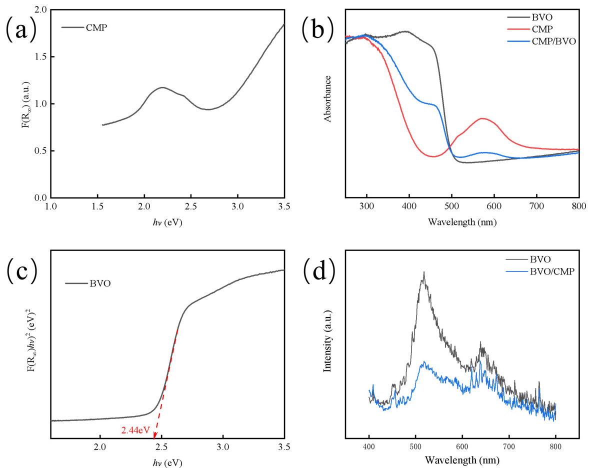 Colloids 10 00017 g005