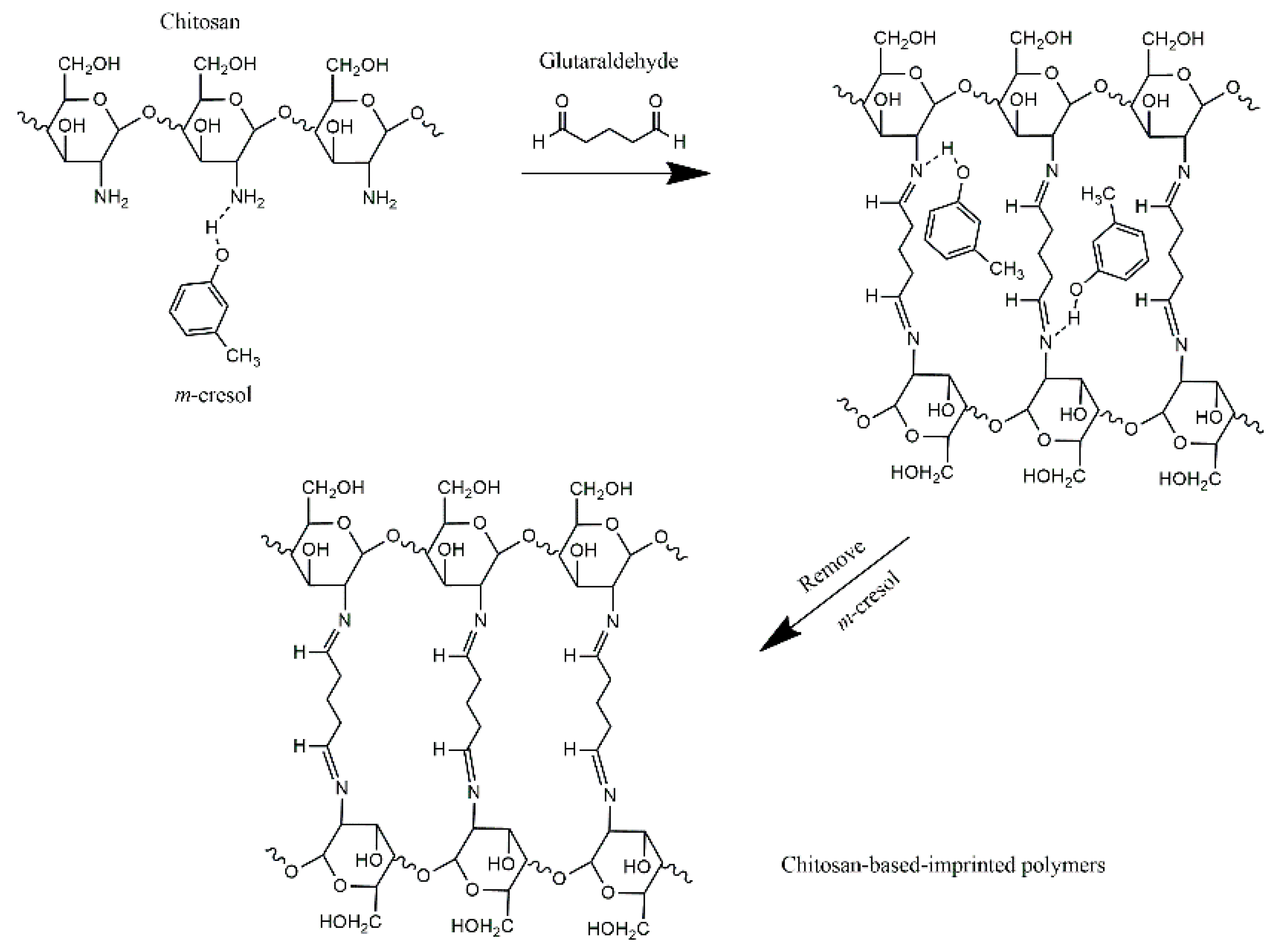 Colloids 10 00018 g001 Colloids 10 00018 g001