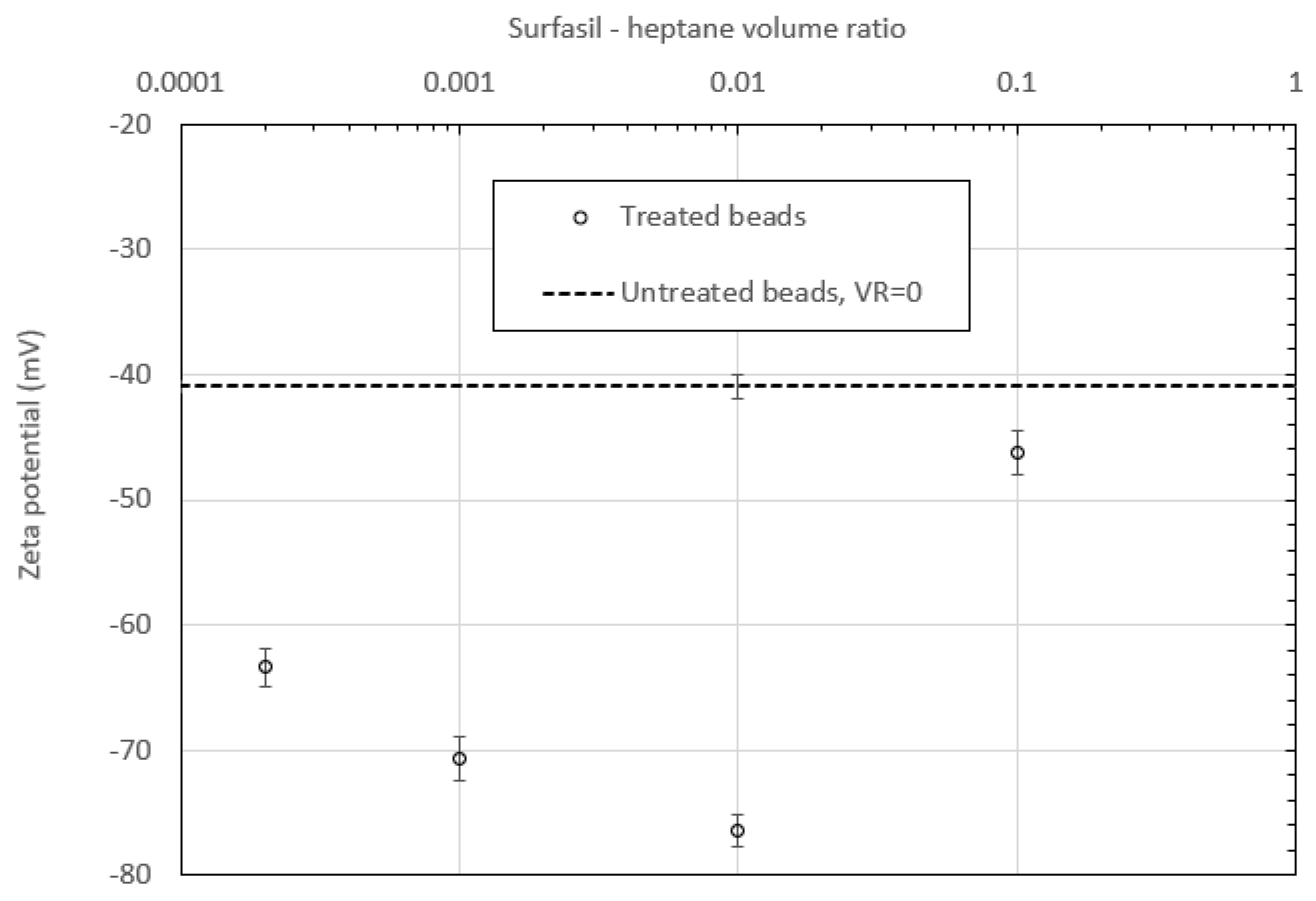 Colloids 10 00019 g005 Colloids 10 00019 g005