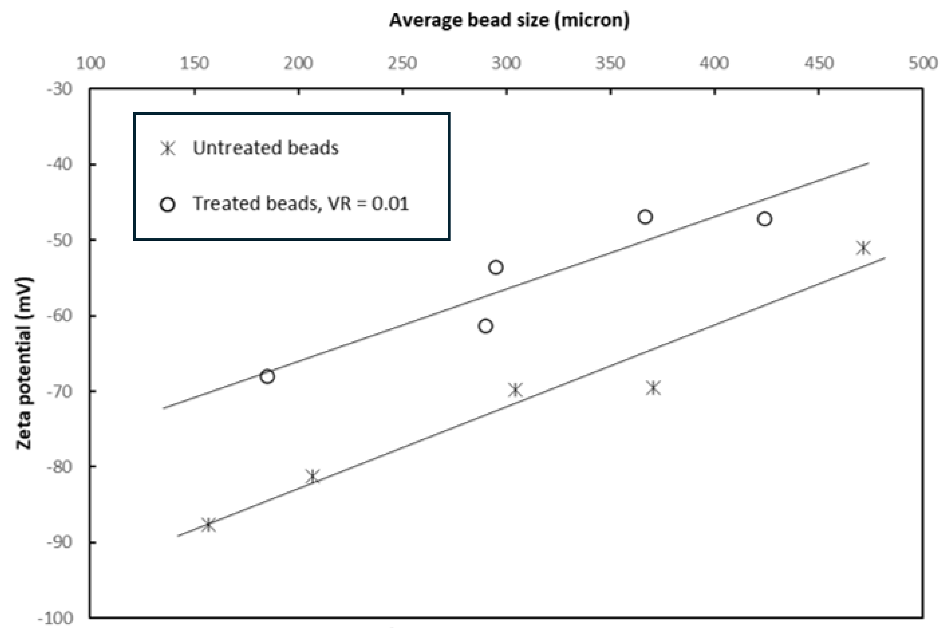 Colloids 10 00019 g008 Colloids 10 00019 g008