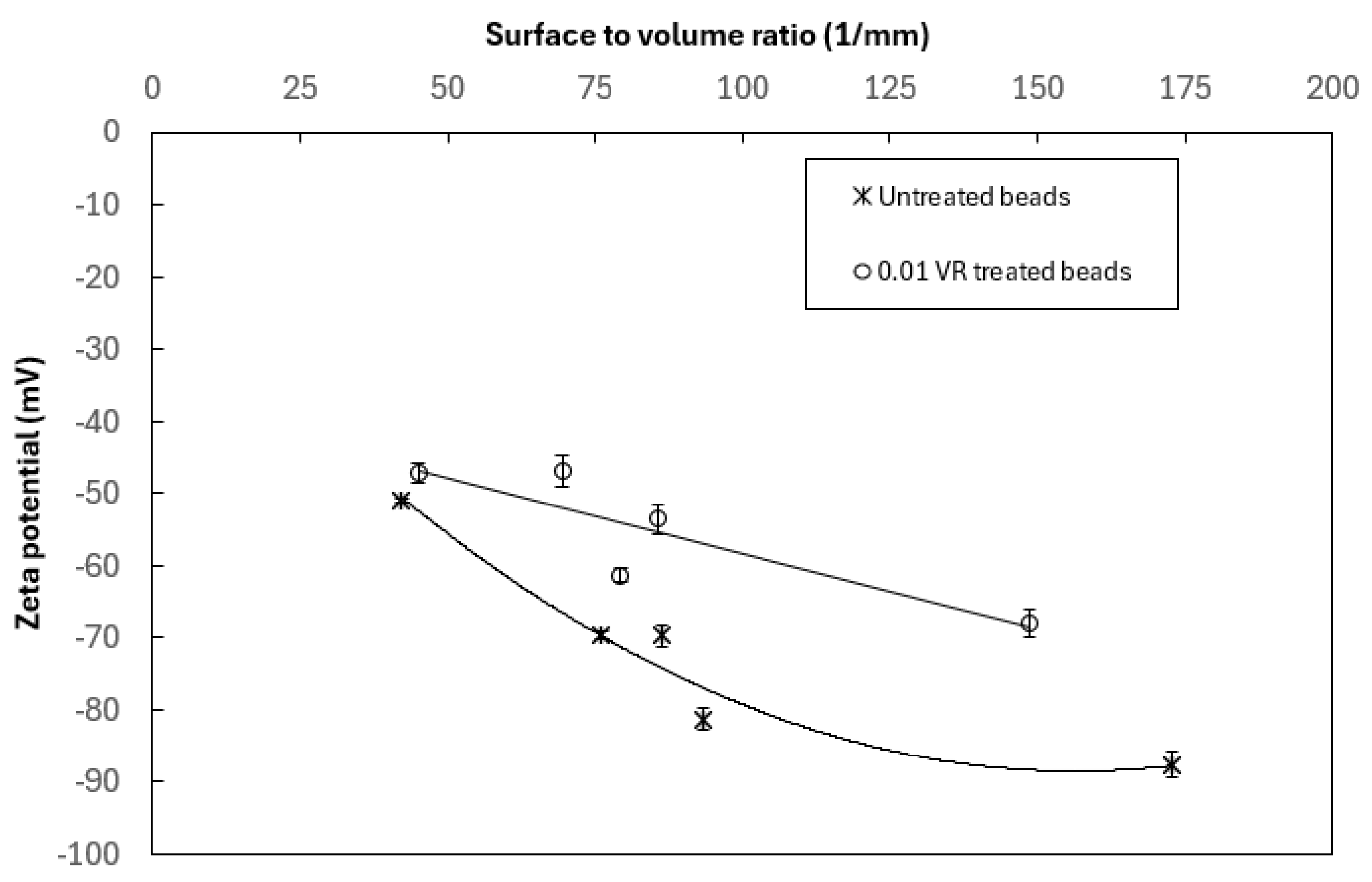 Colloids 10 00019 g011 Colloids 10 00019 g011