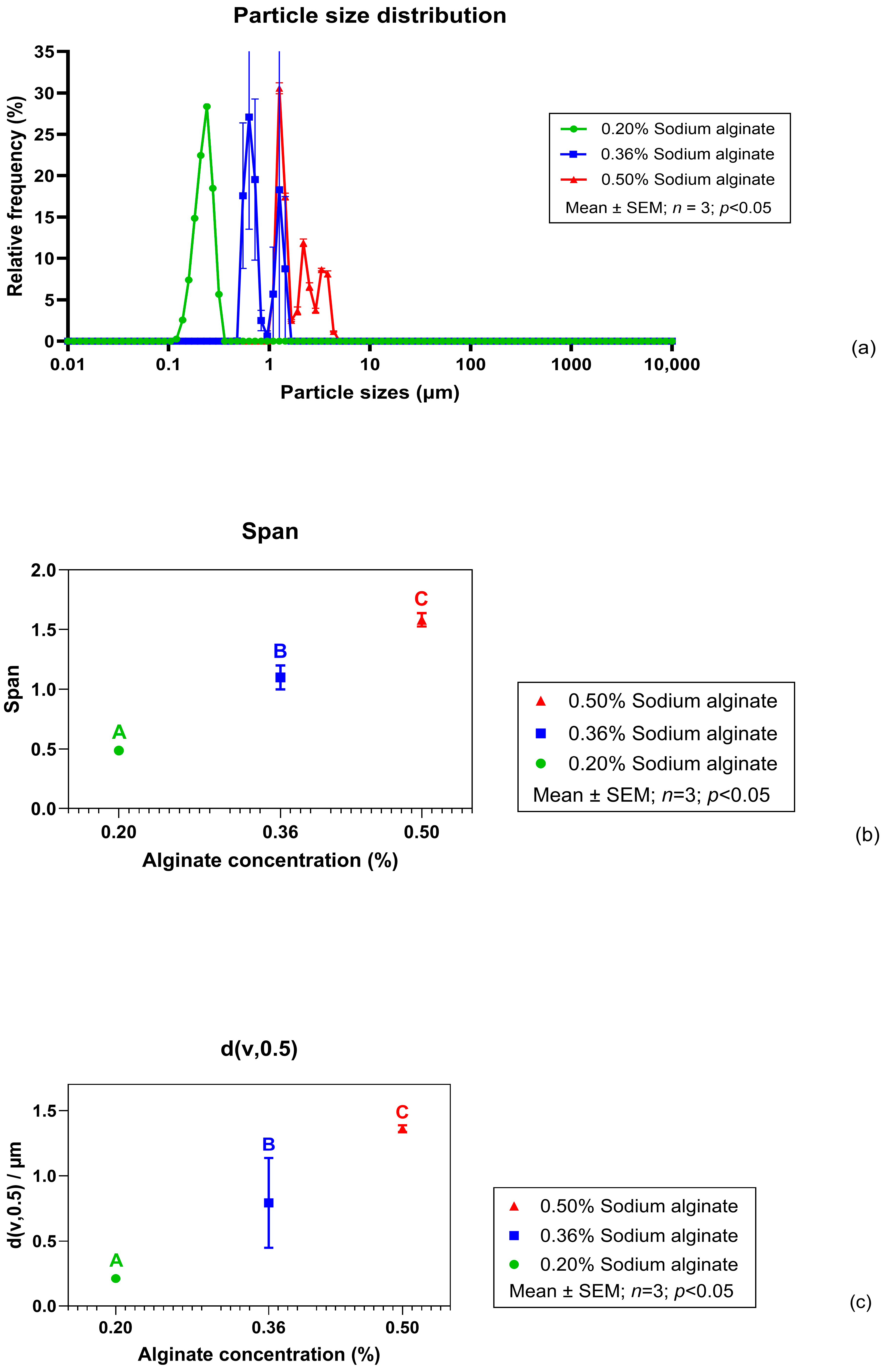 Colloids 10 00020 g003 Colloids 10 00020 g003