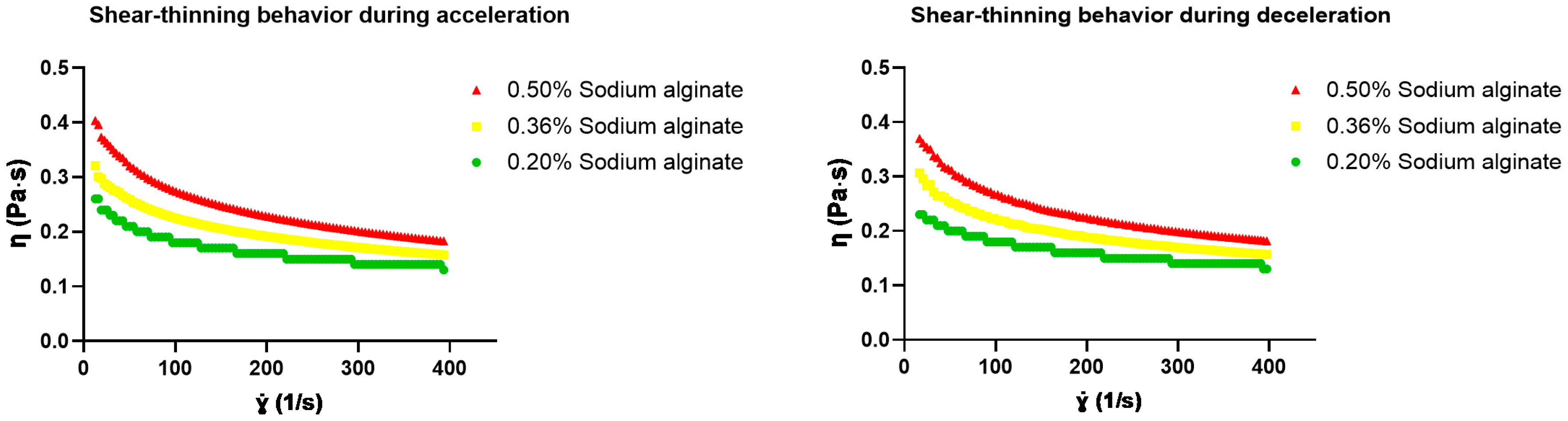 Colloids 10 00020 g009 Colloids 10 00020 g009