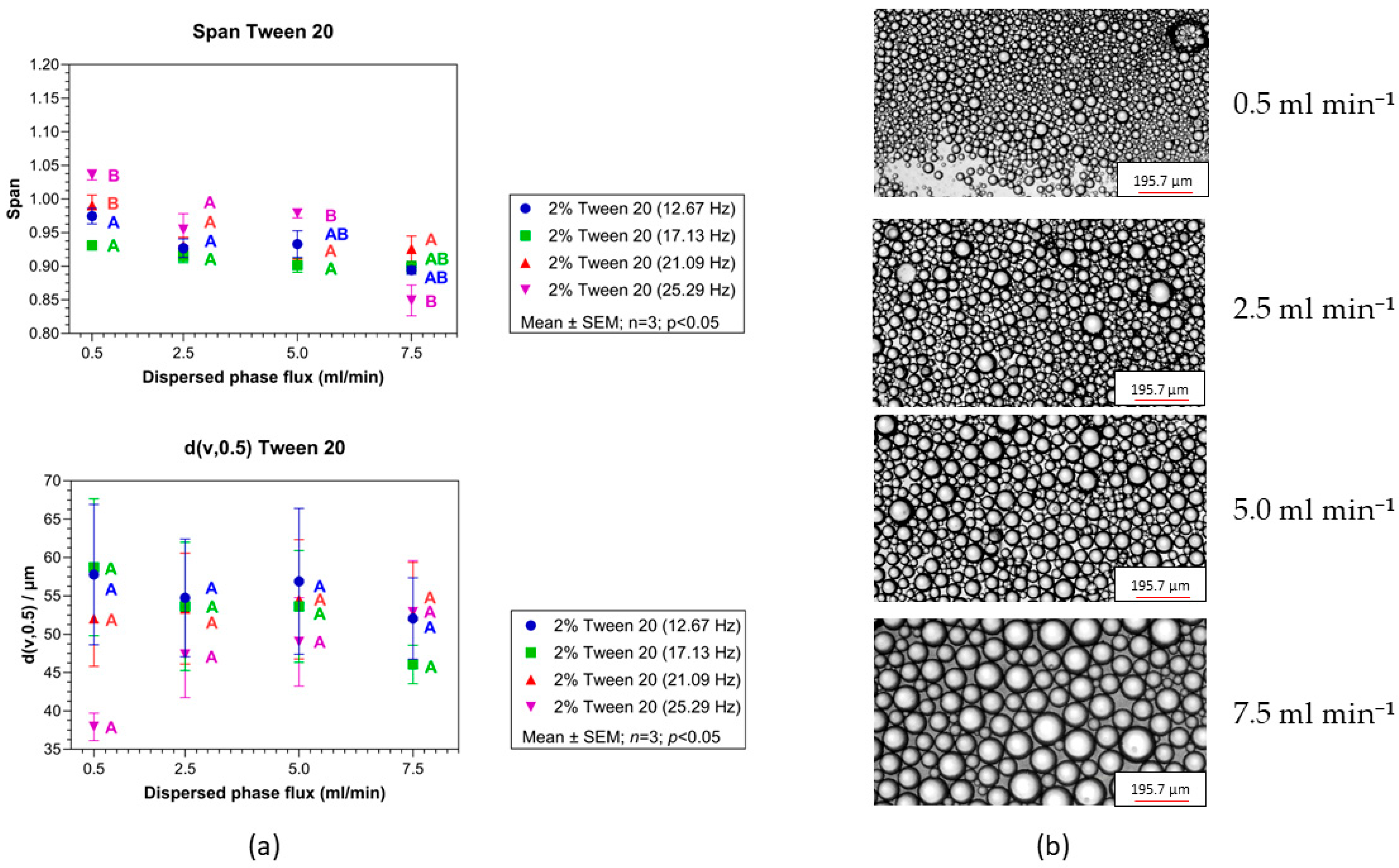 Colloids 10 00020 g010 Colloids 10 00020 g010