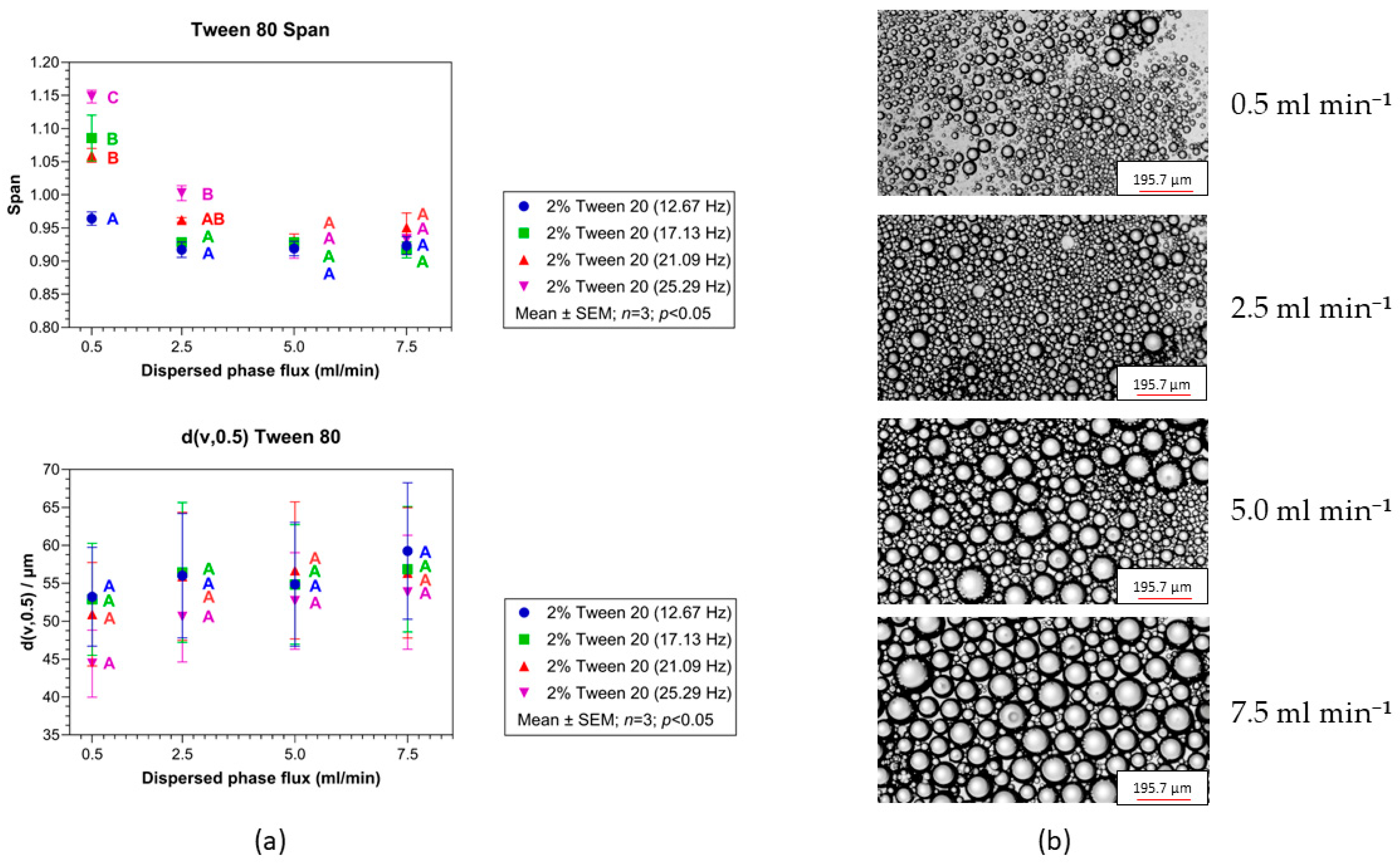 Colloids 10 00020 g011 Colloids 10 00020 g011