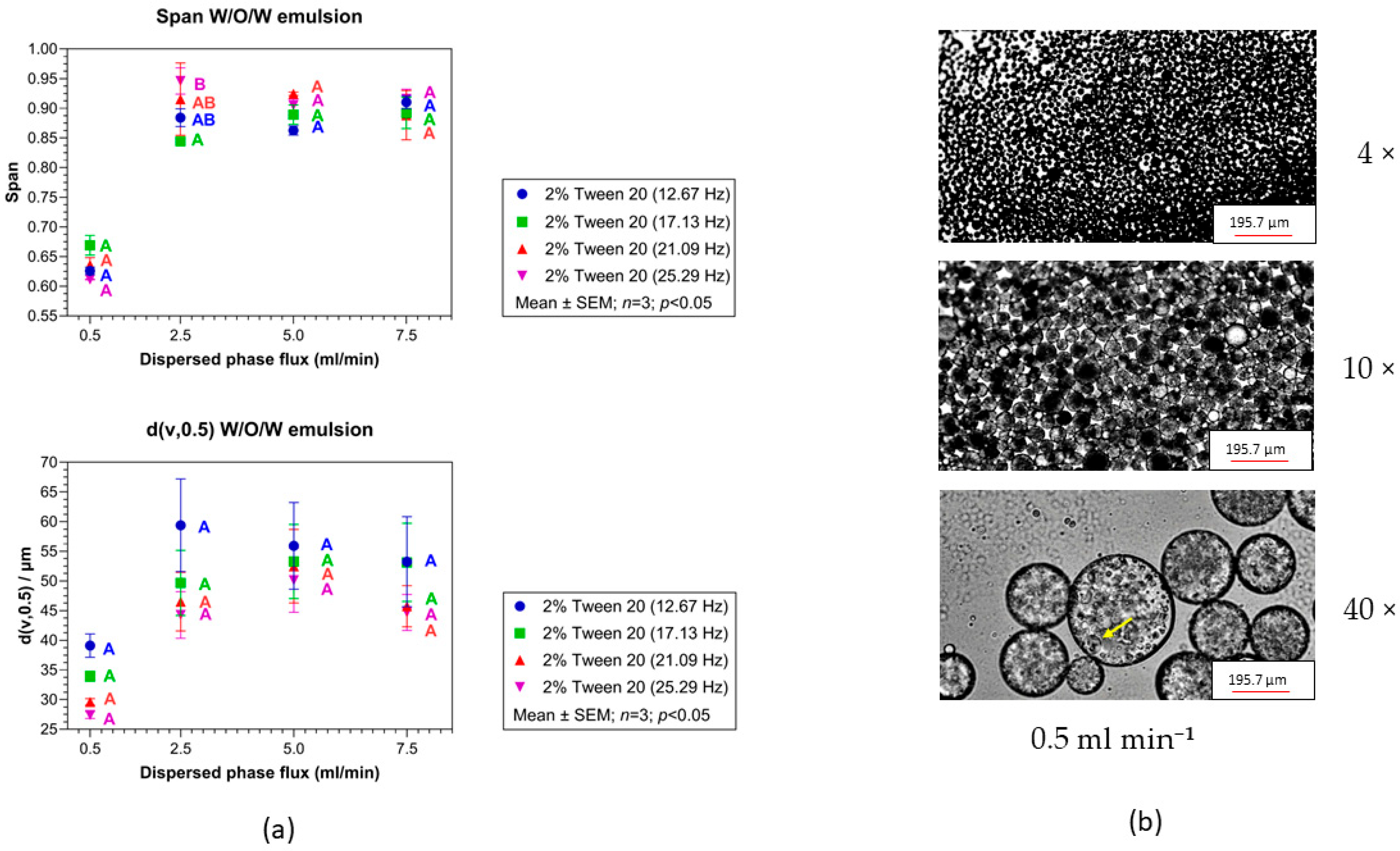 Colloids 10 00020 g012 Colloids 10 00020 g012