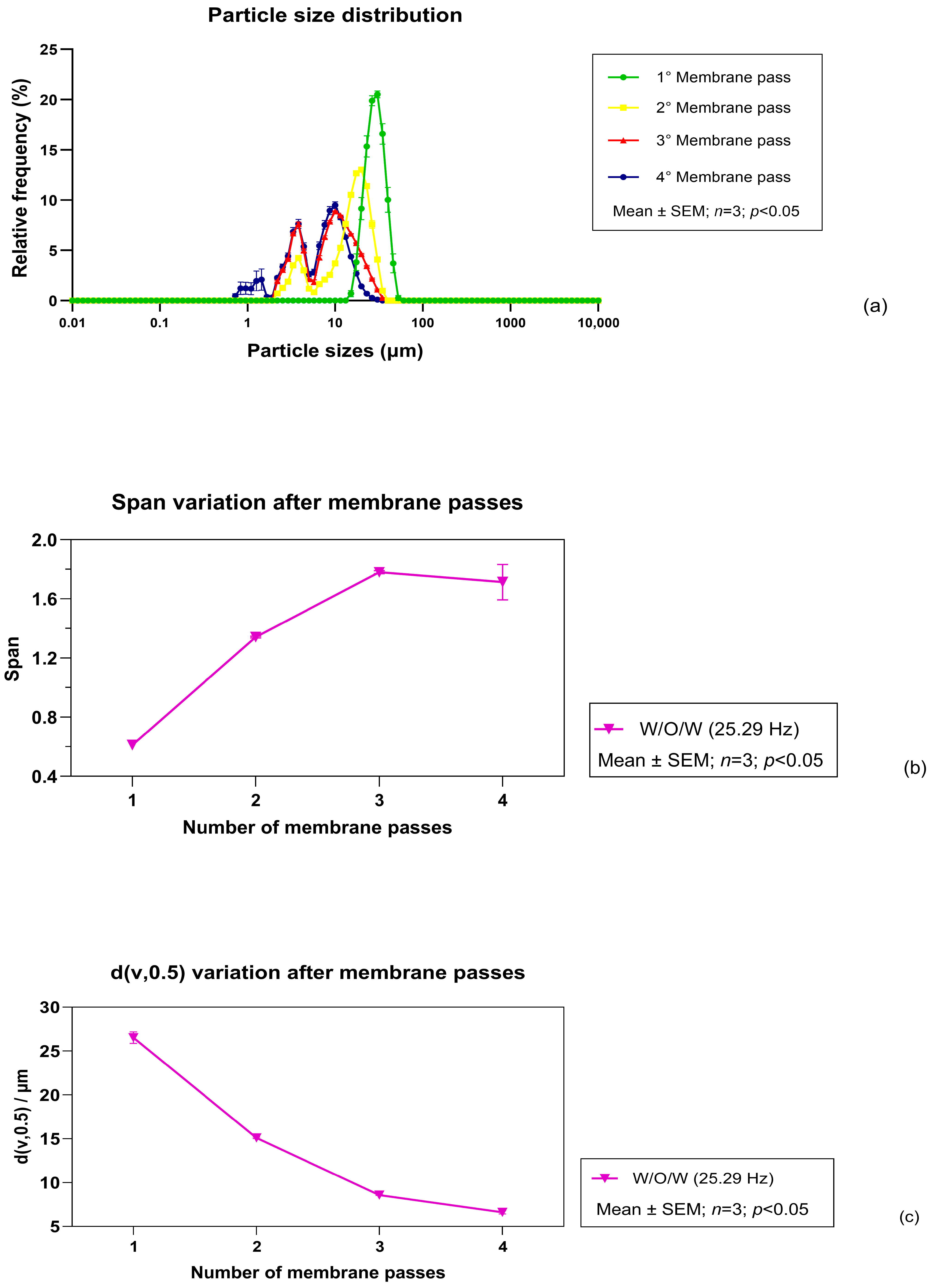 Colloids 10 00020 g013 Colloids 10 00020 g013