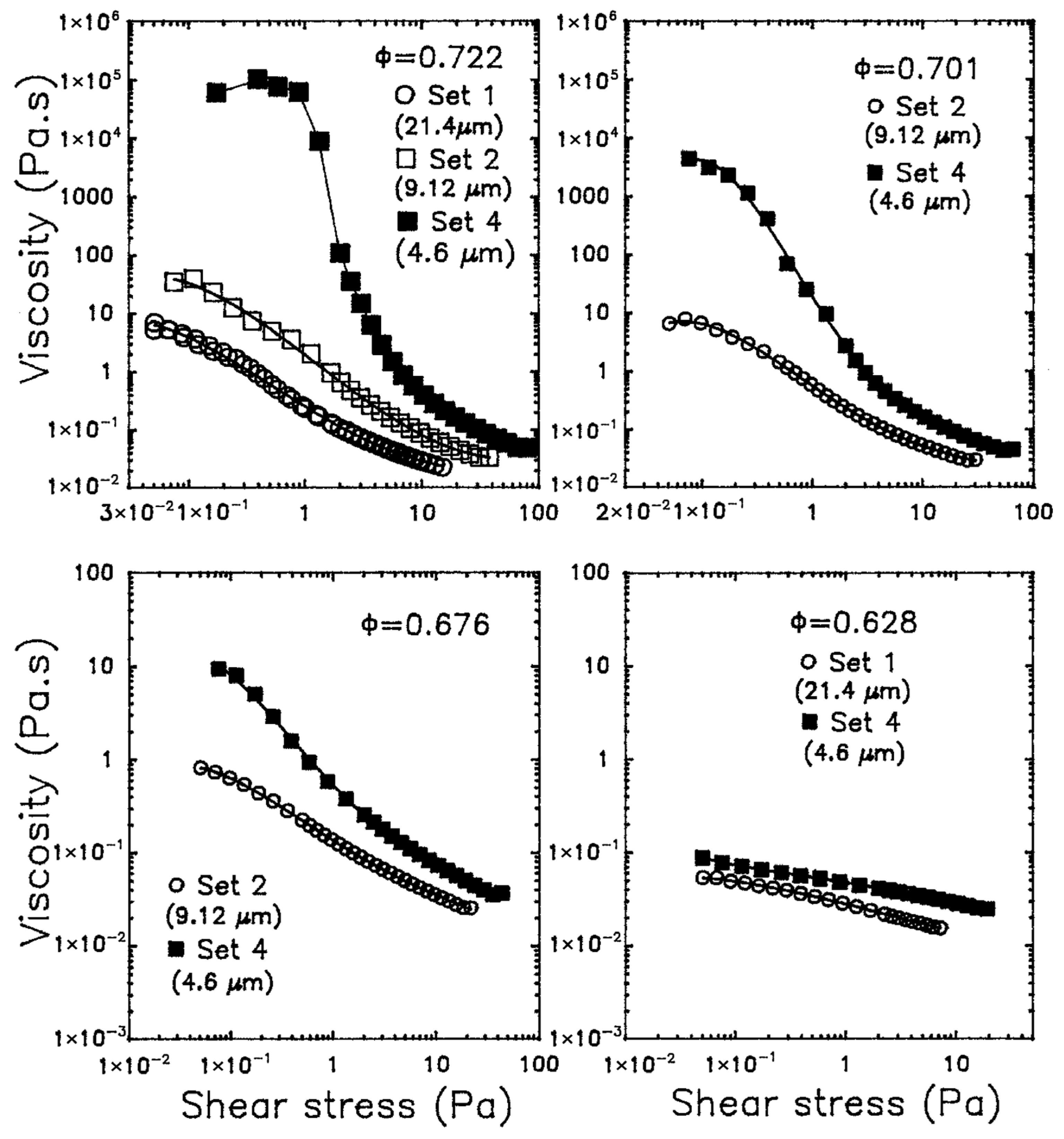 Colloids 10 00028 g004