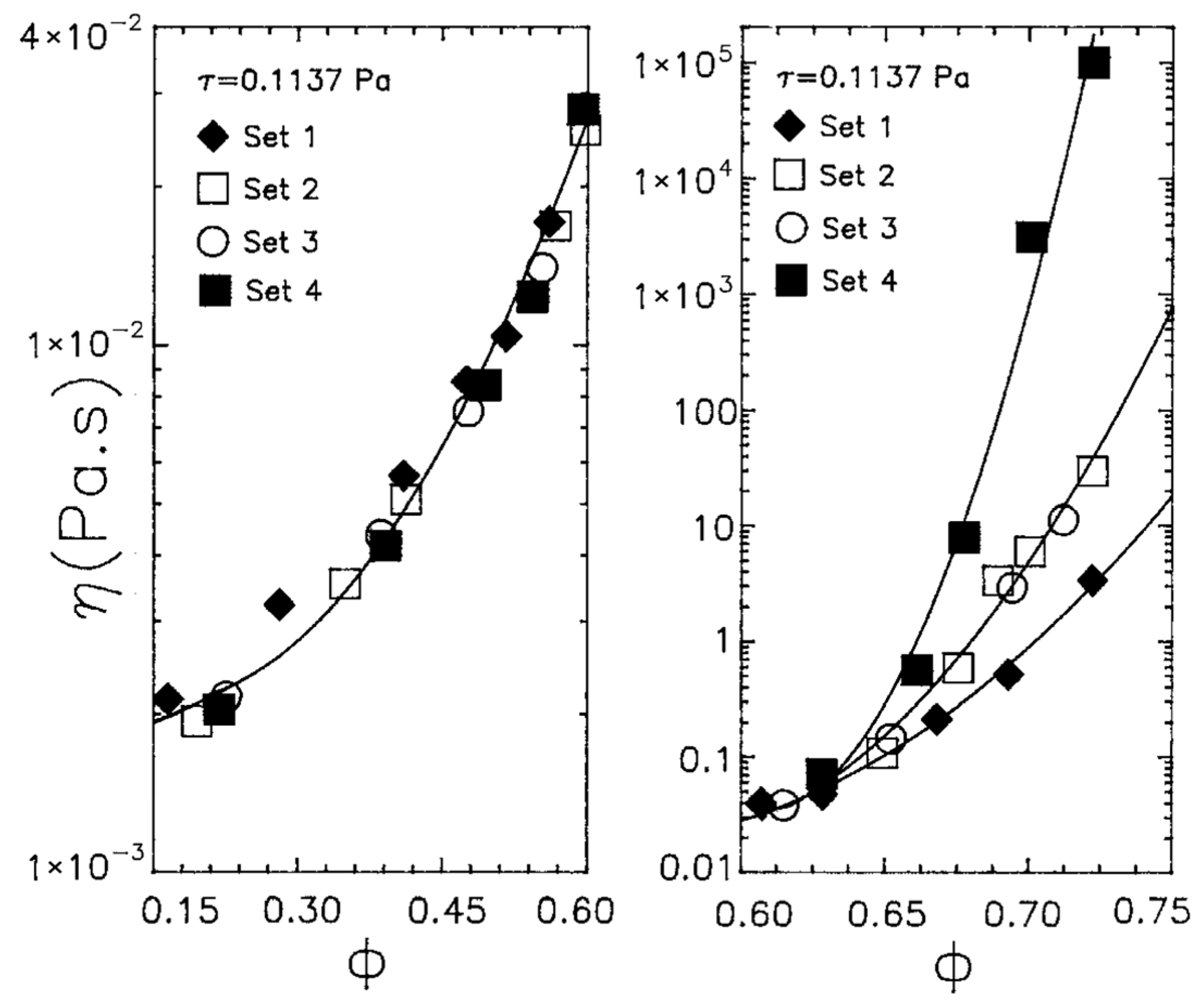 Colloids 10 00028 g005