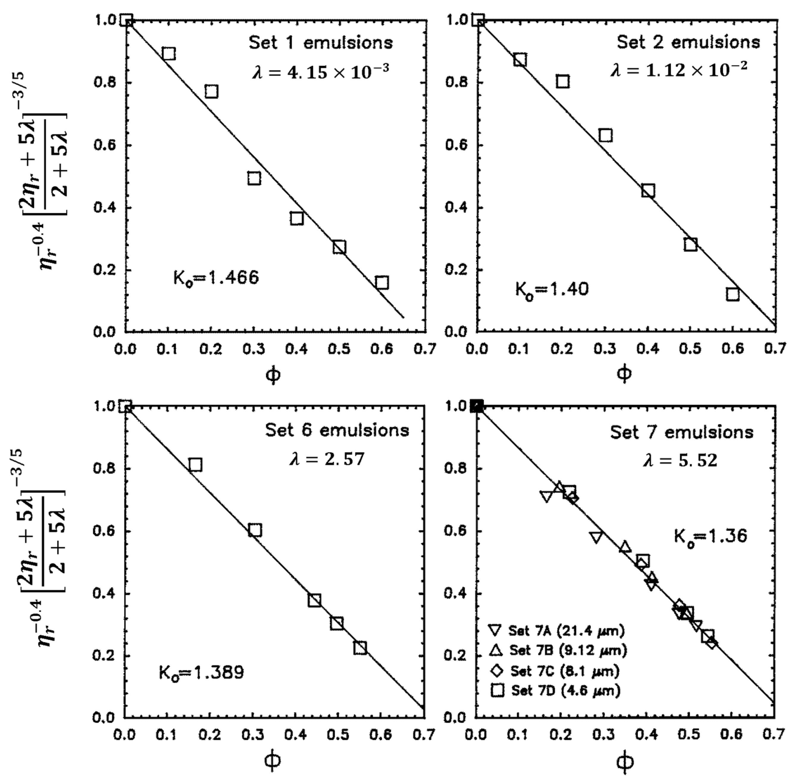 Colloids 10 00028 g008