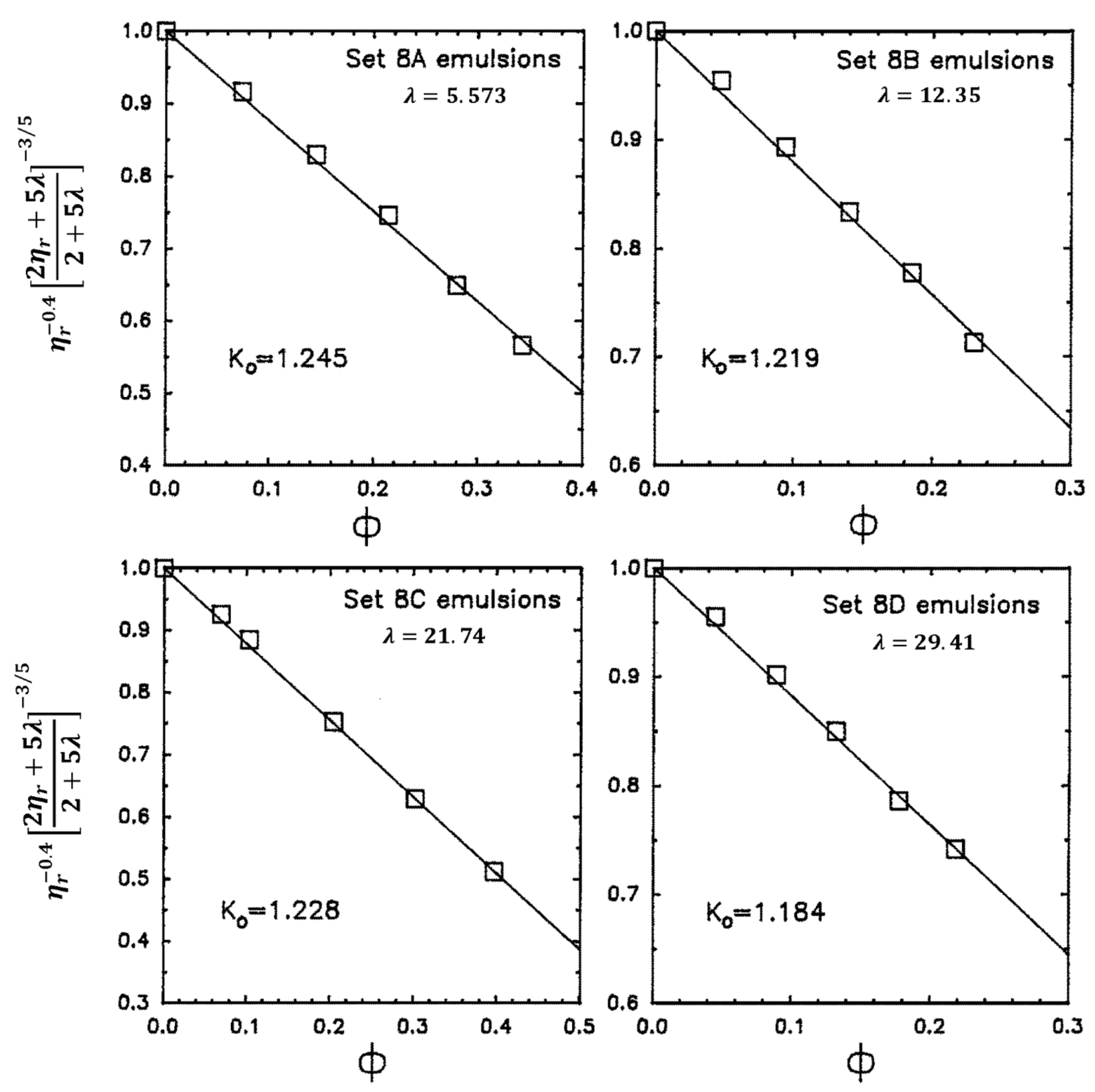 Colloids 10 00028 g009
