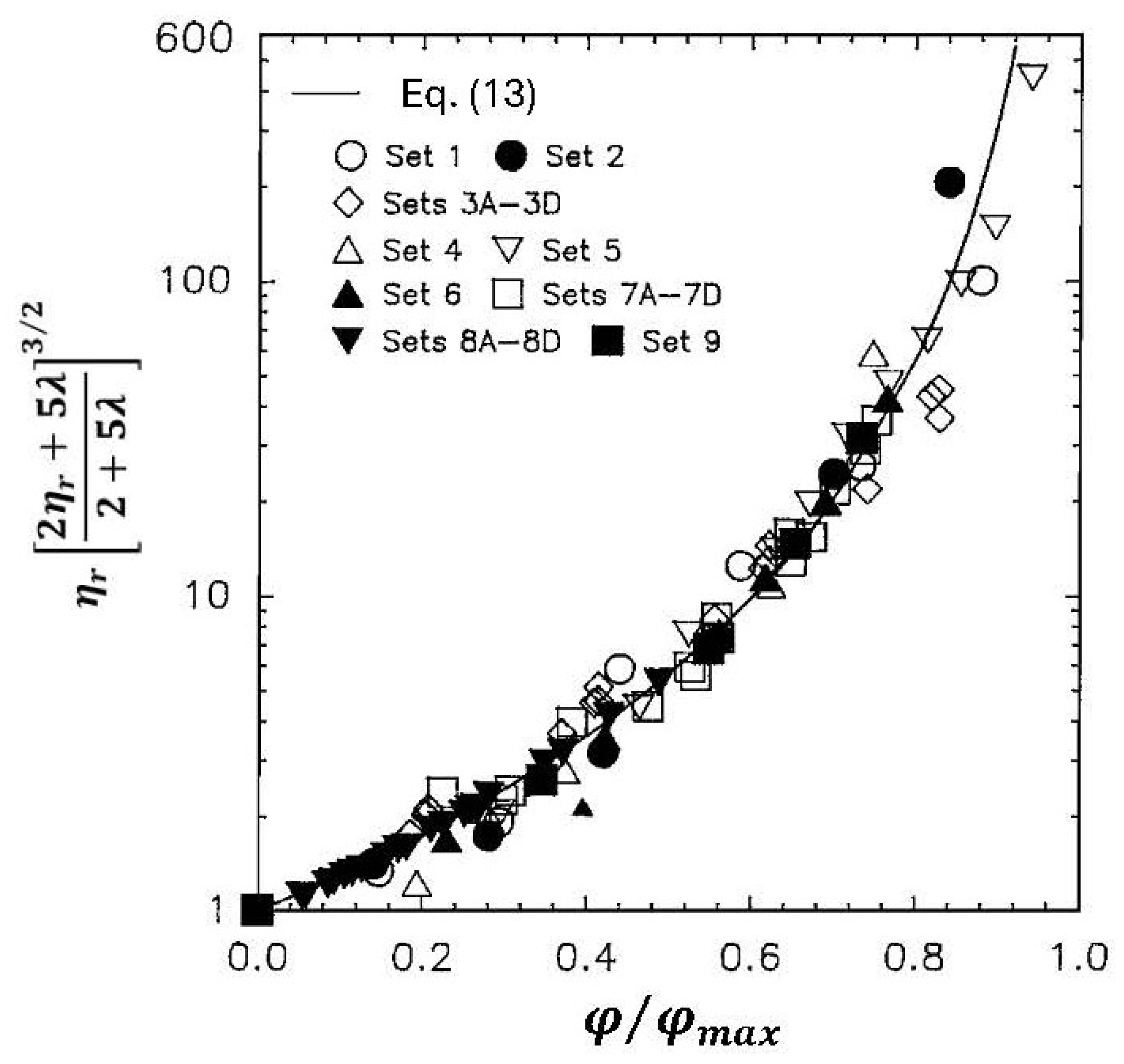 Colloids 10 00028 g010