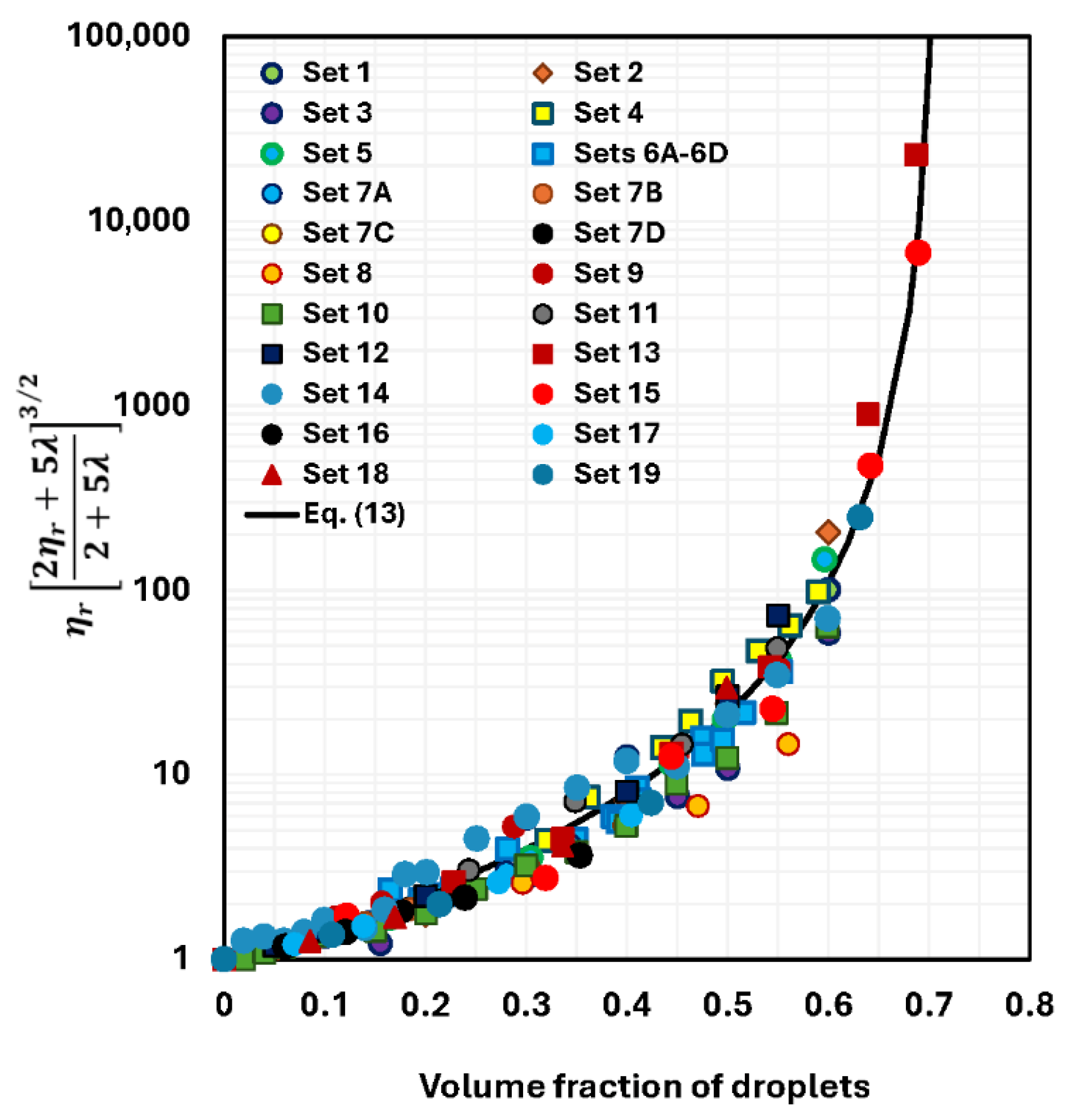 Colloids 10 00028 g013