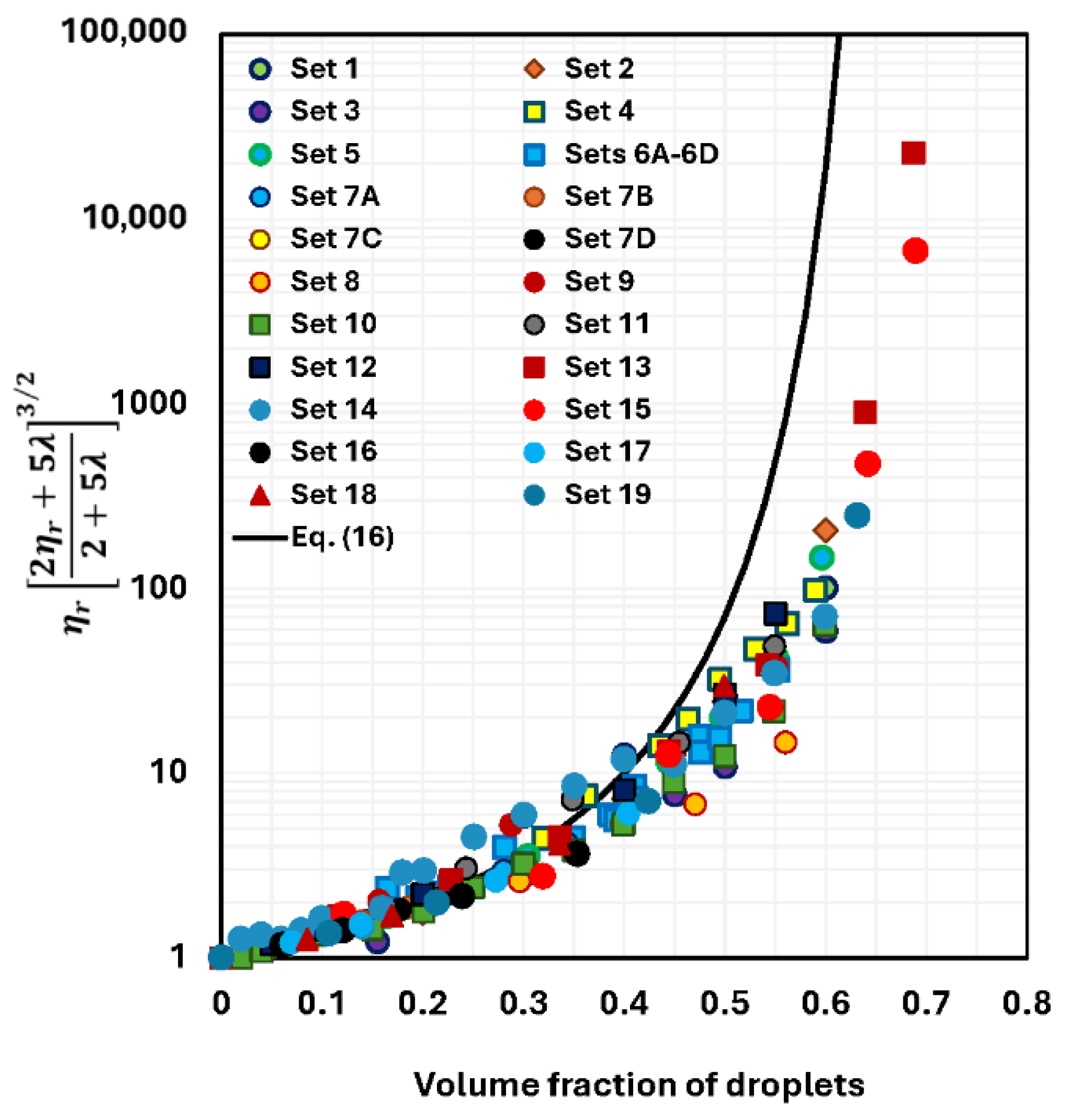 Colloids 10 00028 g014