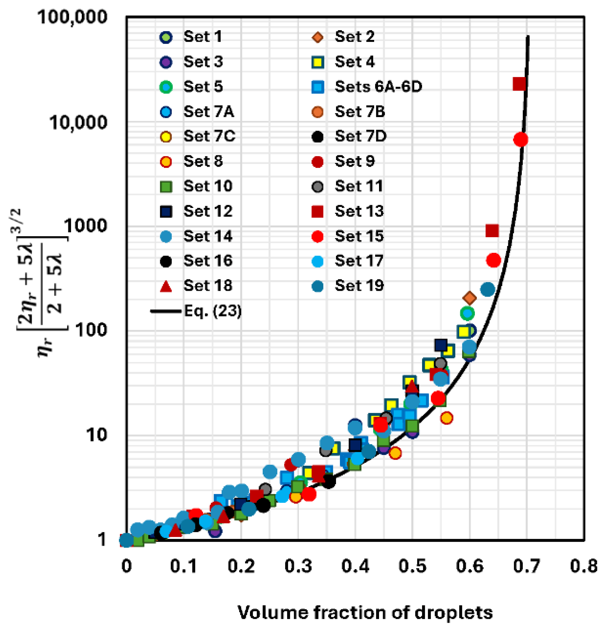 Colloids 10 00028 g016
