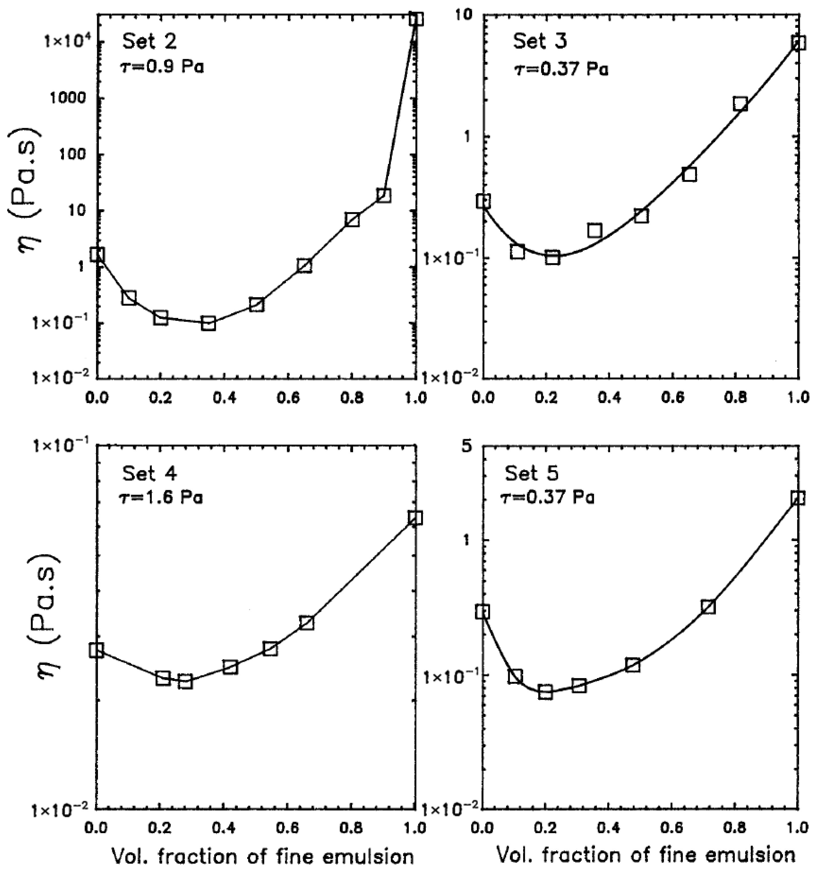 Colloids 10 00028 g019