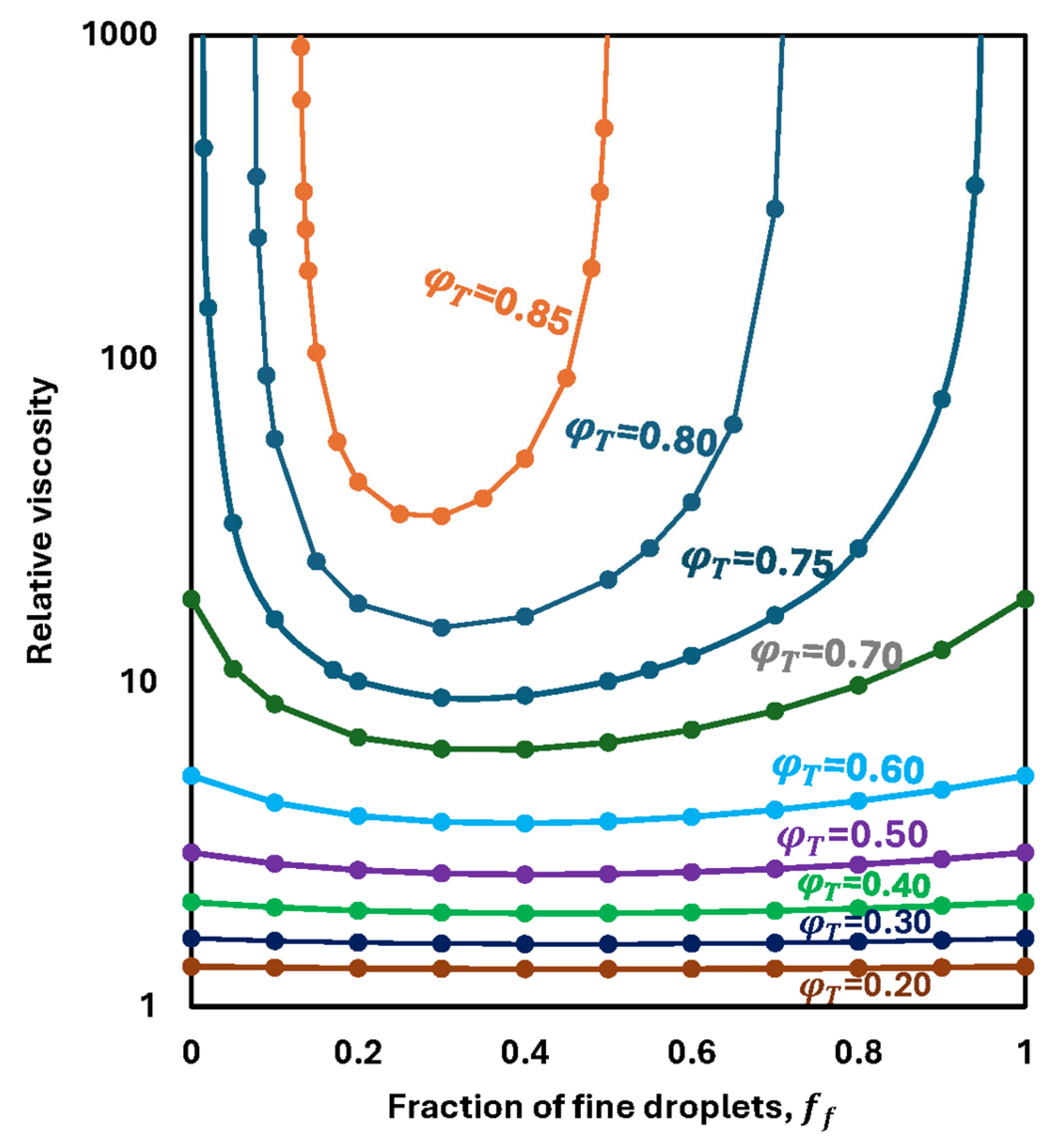 Colloids 10 00028 g022