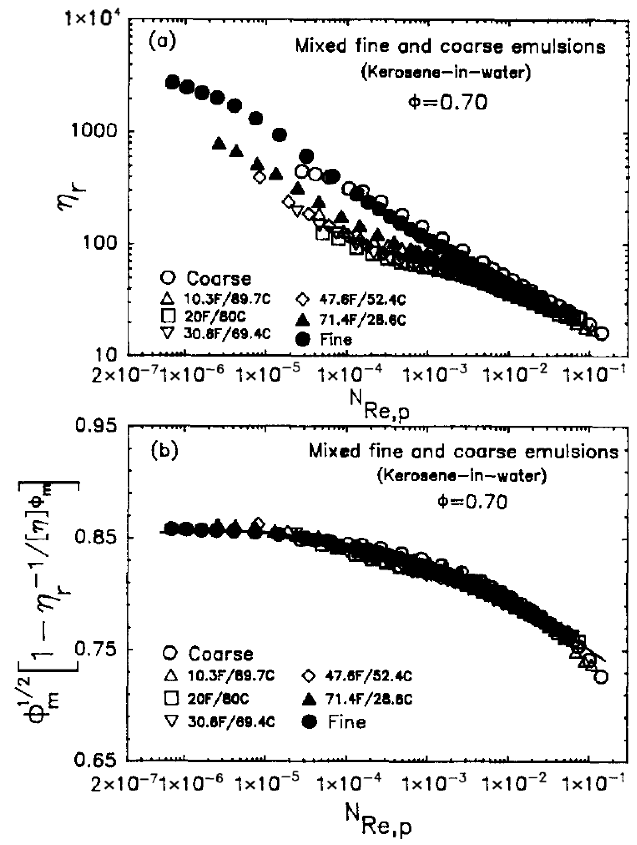Colloids 10 00028 g029