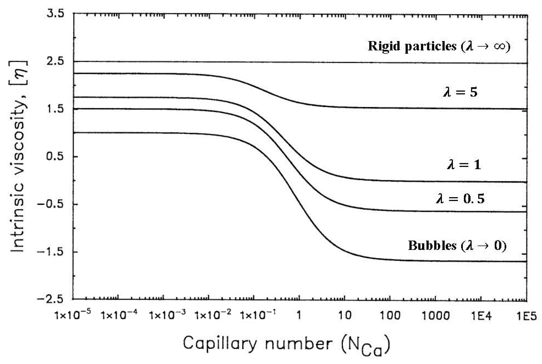 Colloids 10 00028 g031