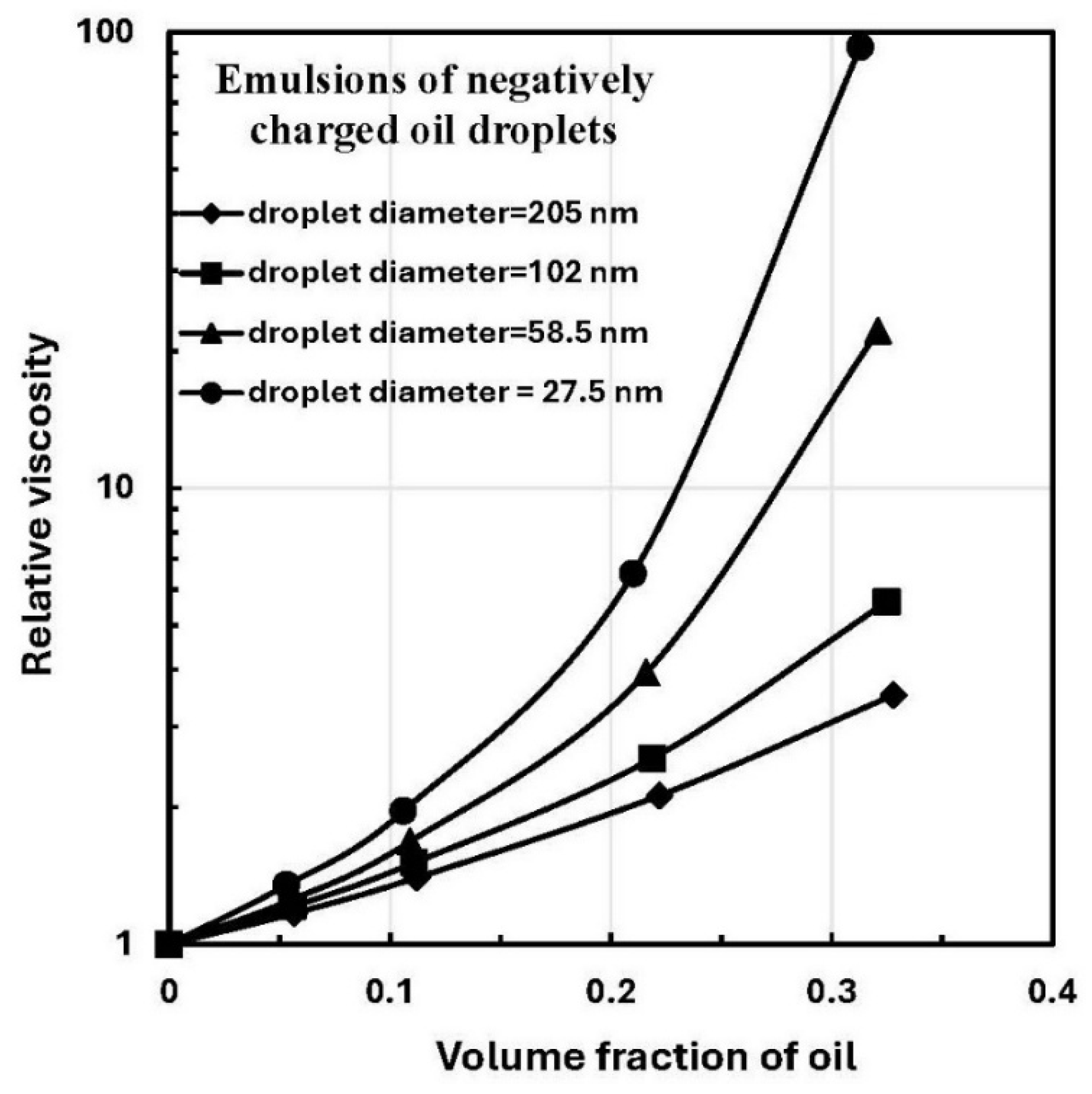 Colloids 10 00028 g042