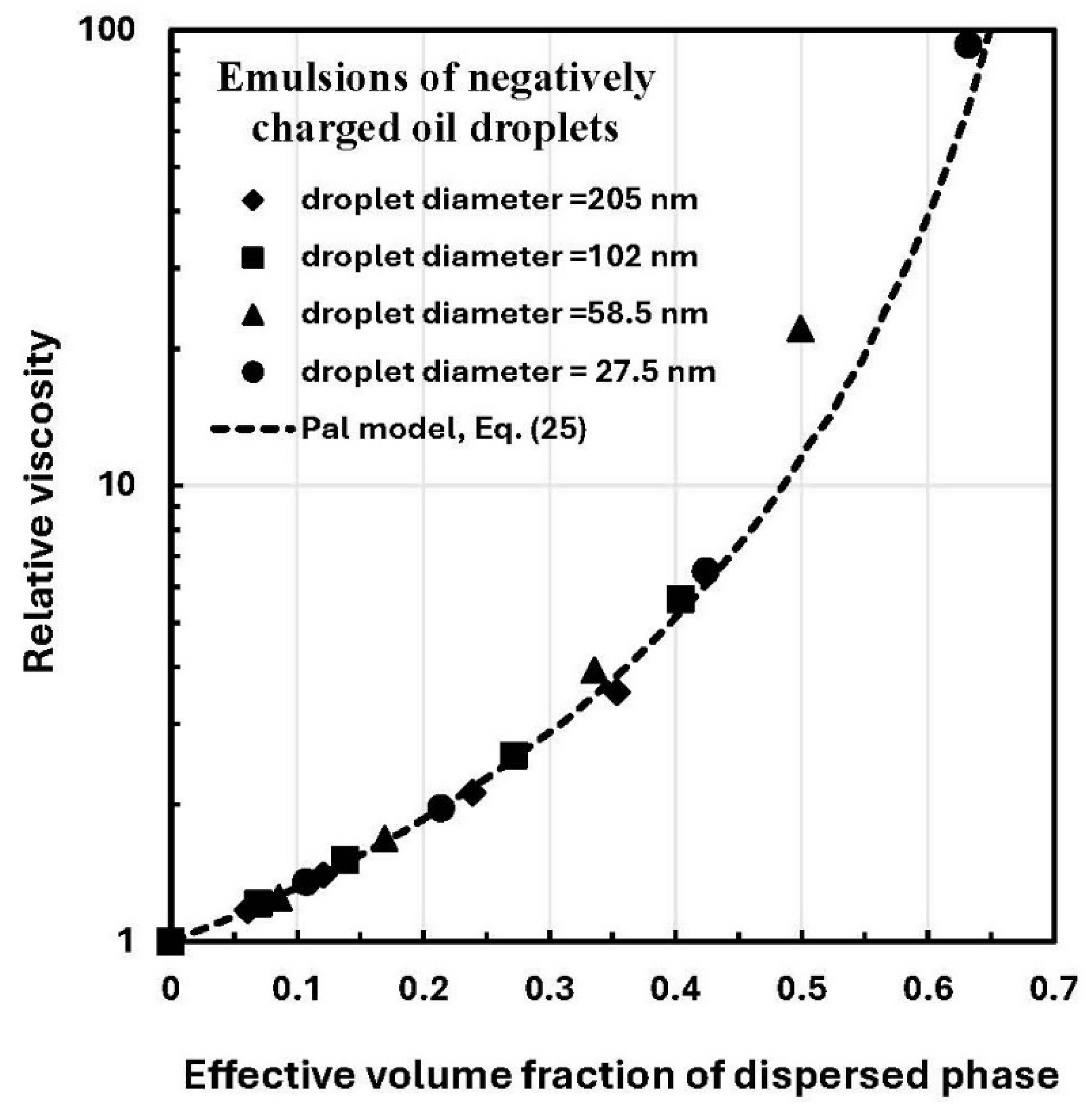 Colloids 10 00028 g045