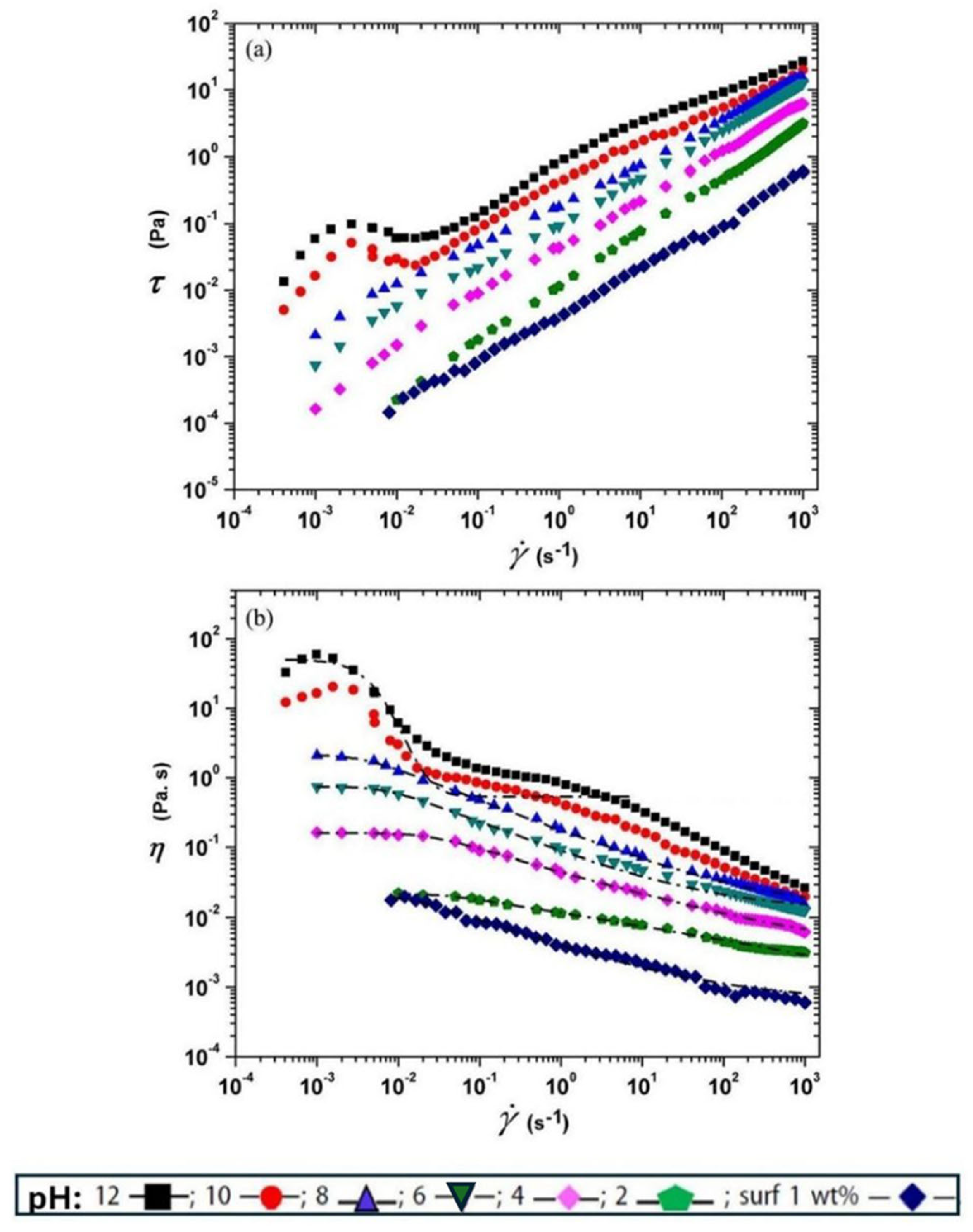 Colloids 10 00028 g047