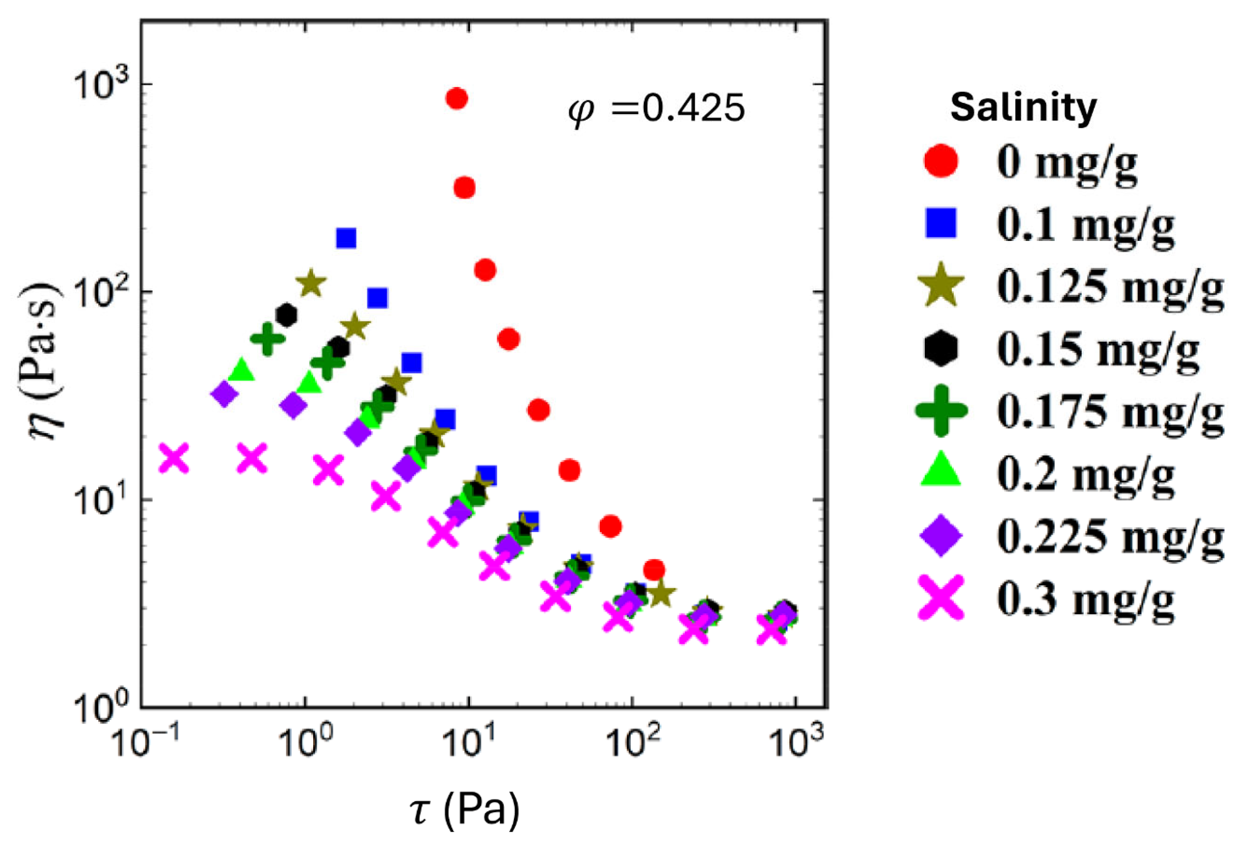 Colloids 10 00028 g049