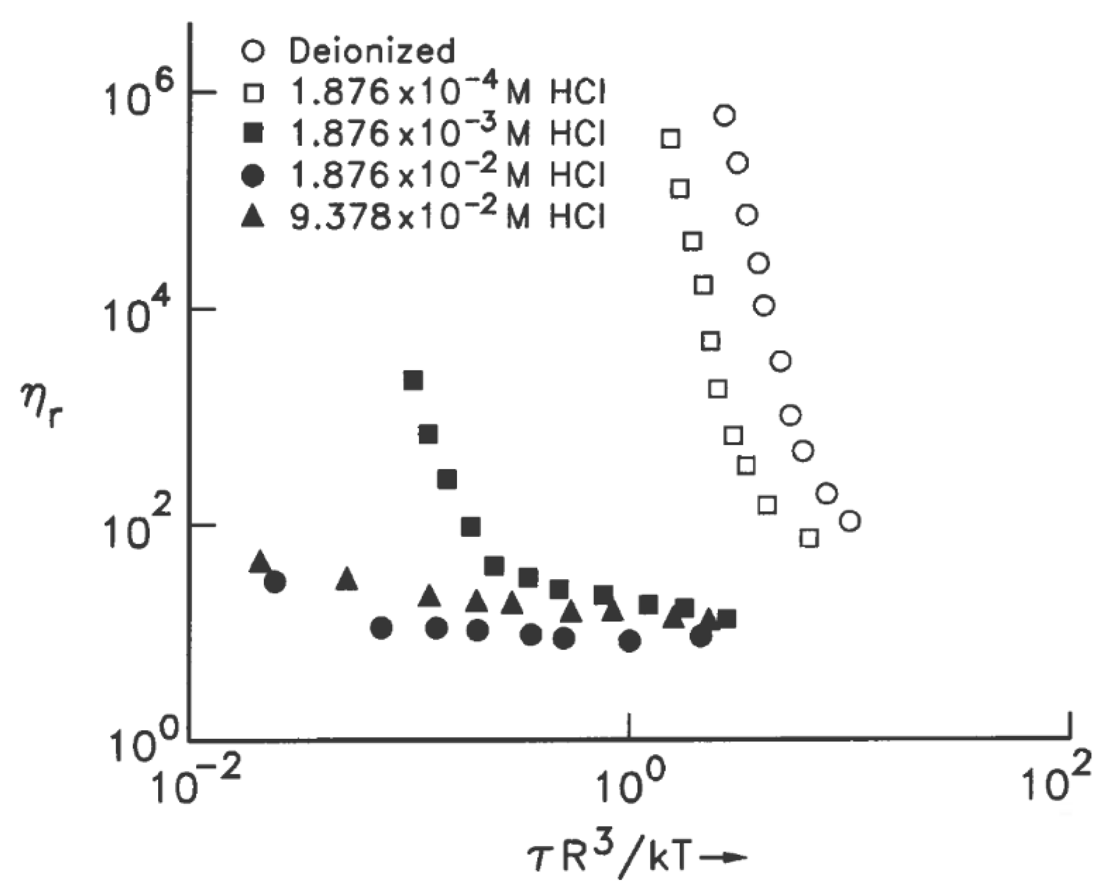 Colloids 10 00028 g050